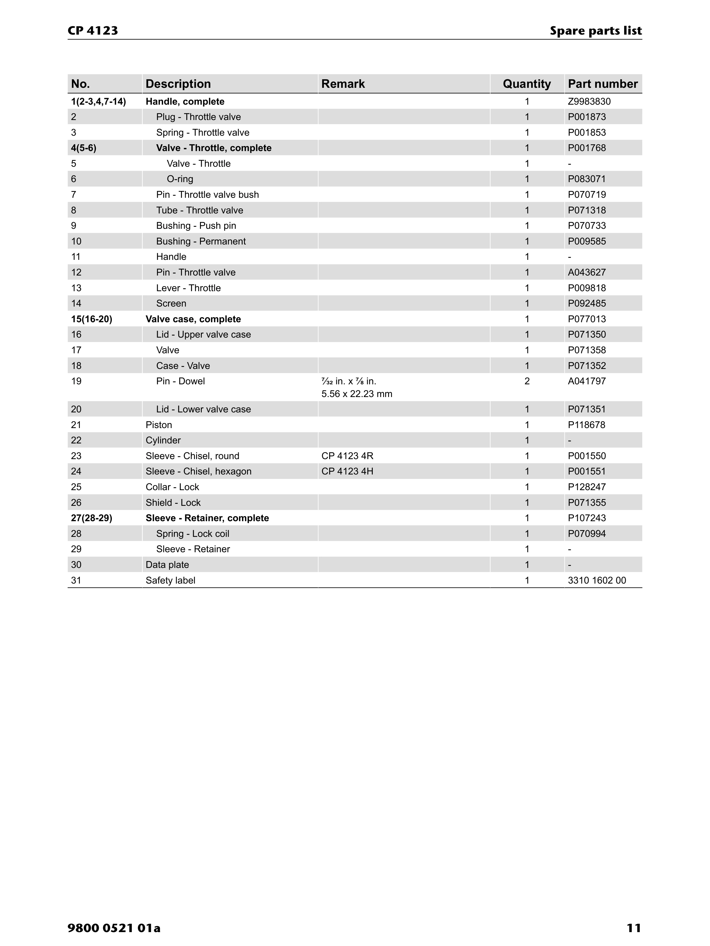 Chicago Pneumatic CP 4123 PDF page 11 of 20
