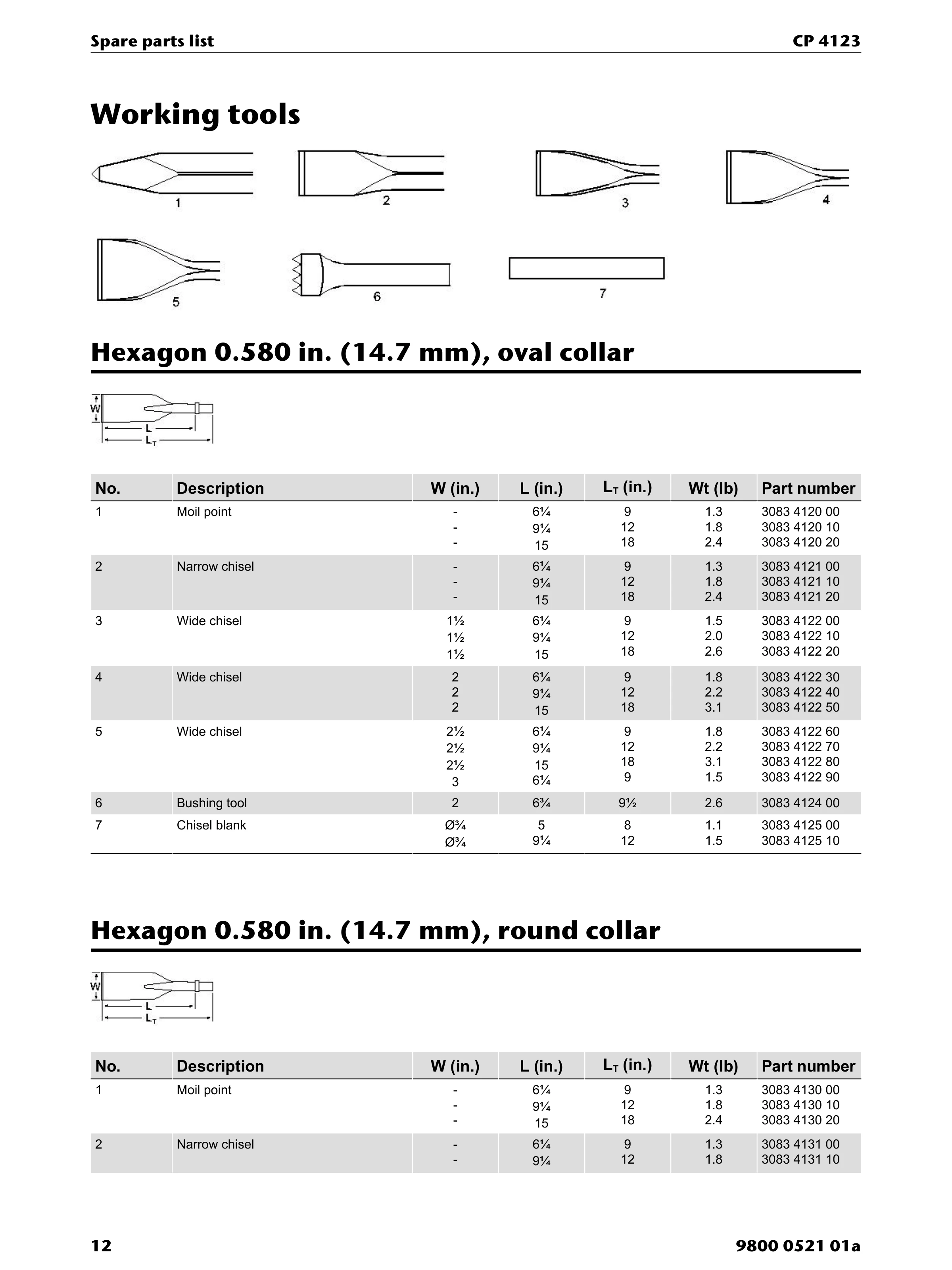 Chicago Pneumatic CP 4123 PDF page 12 of 20