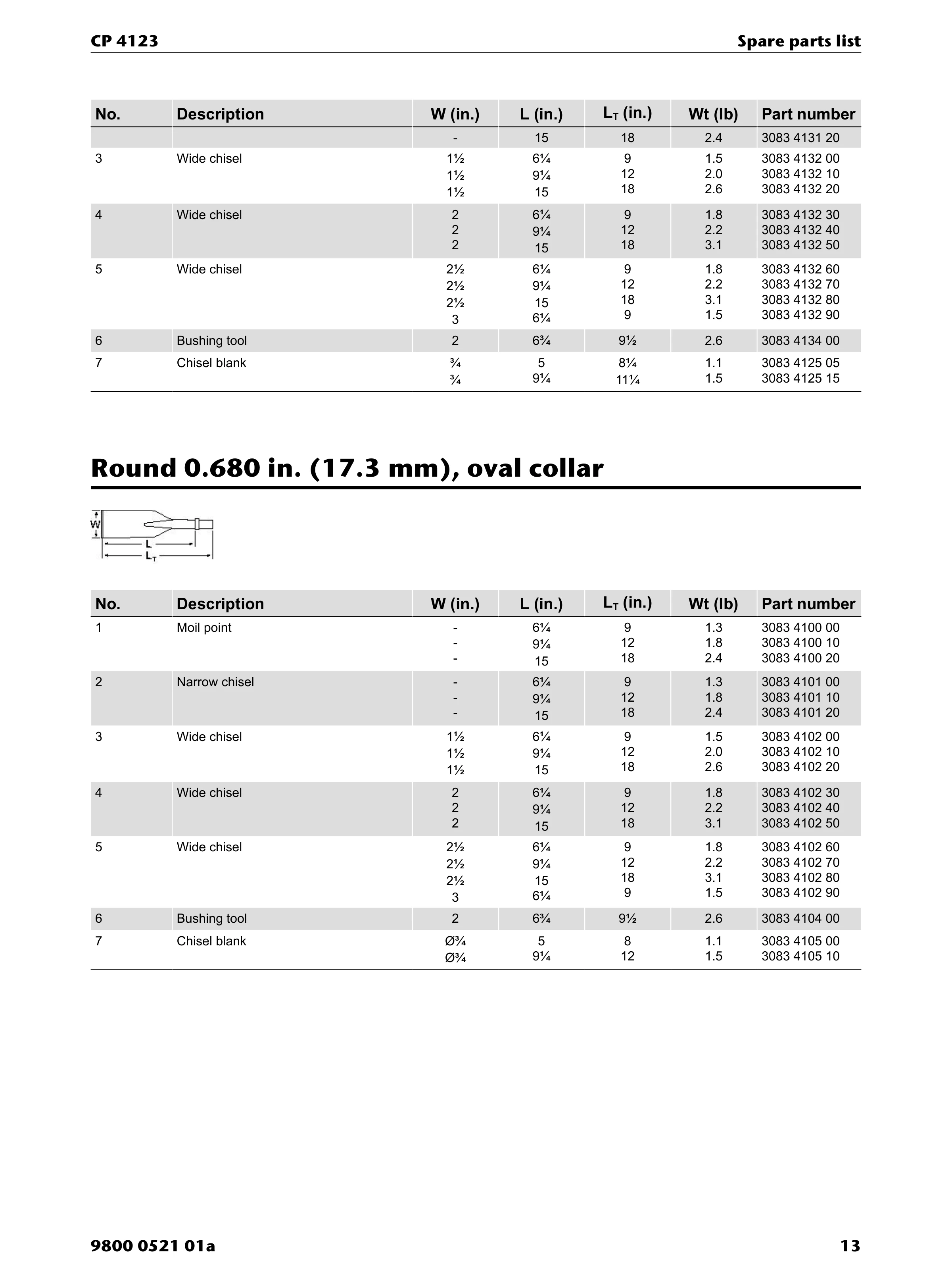 Chicago Pneumatic CP 4123 PDF page 13 of 20