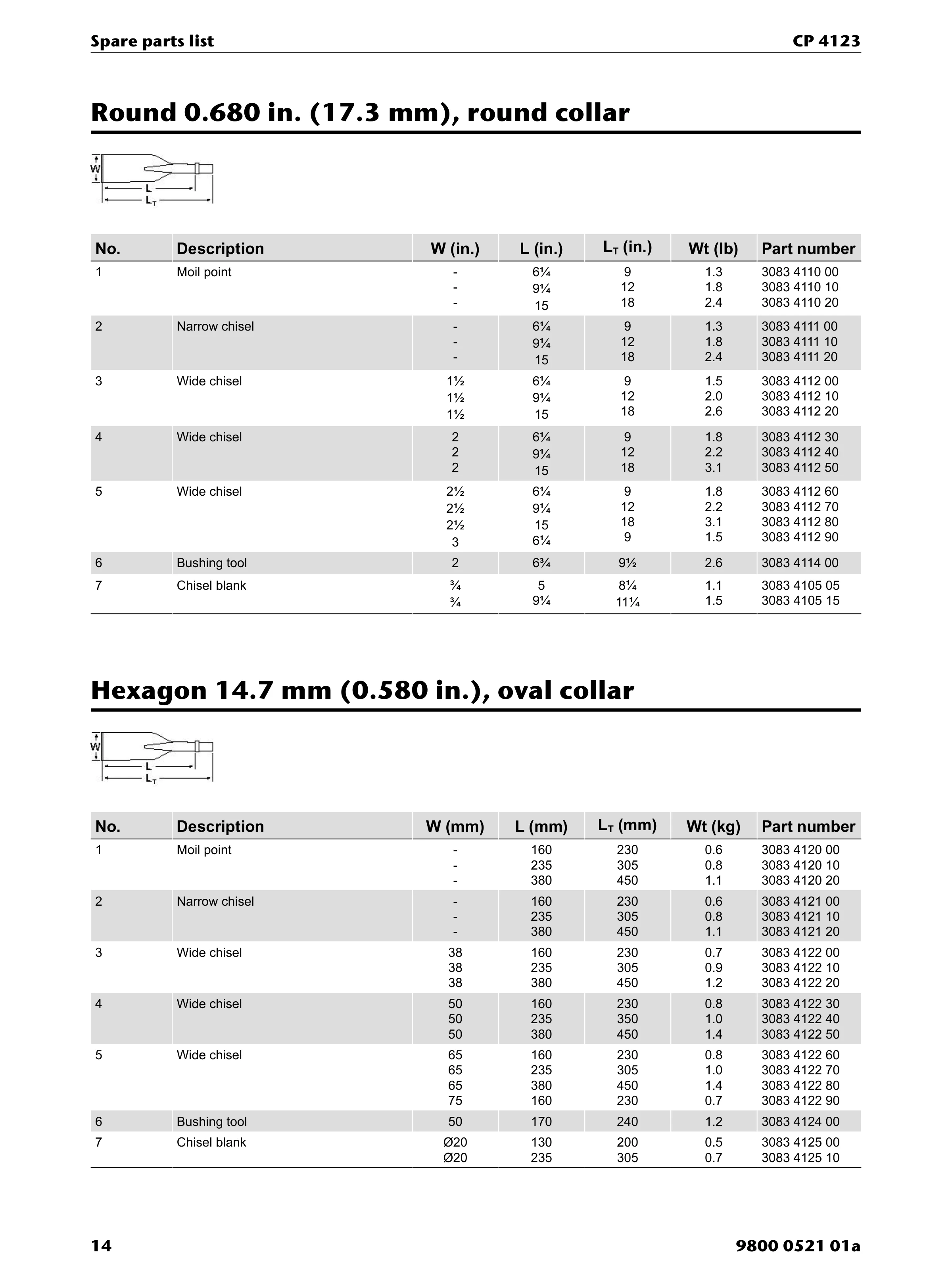 Chicago Pneumatic CP 4123 PDF page 14 of 20