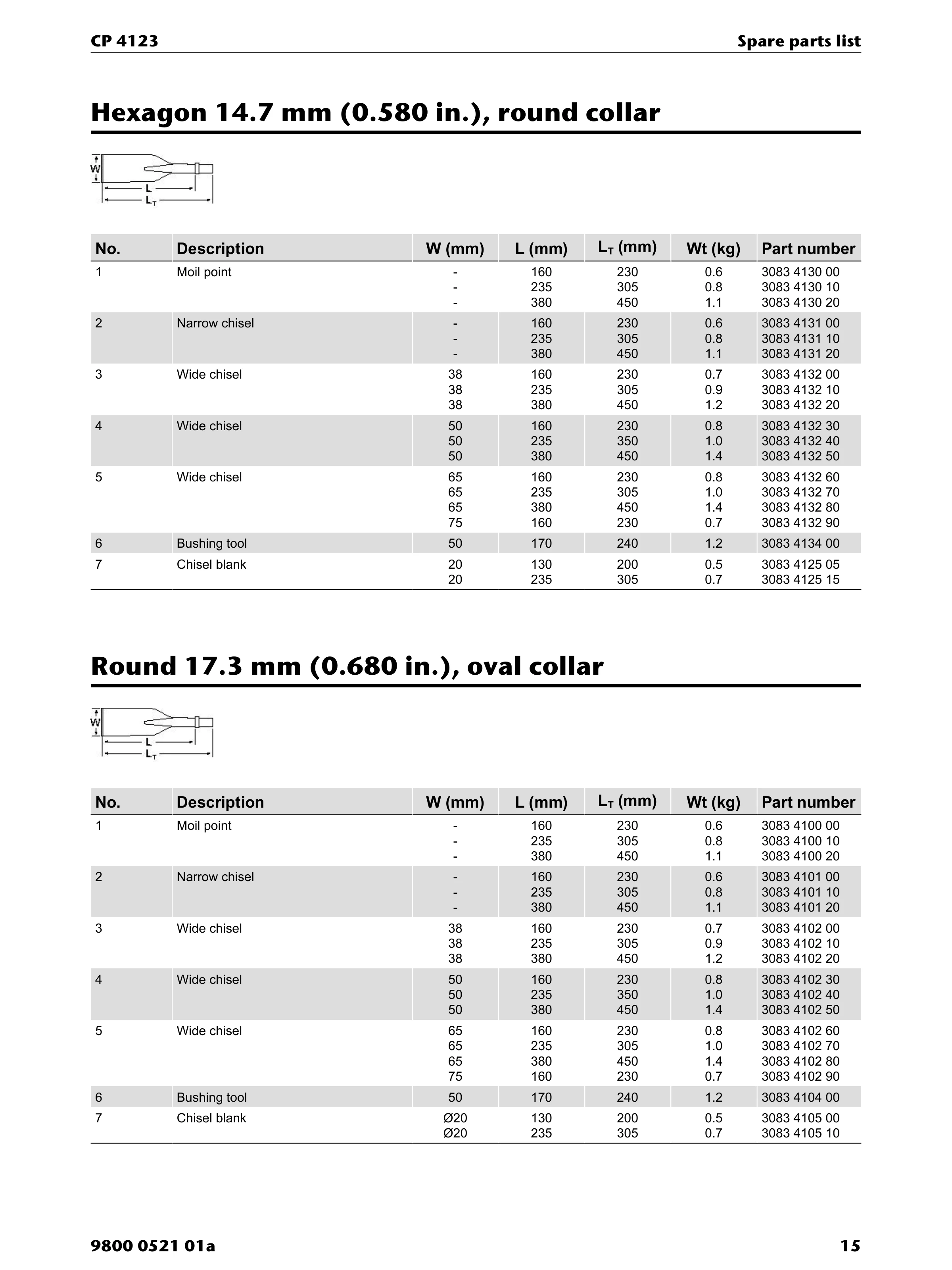 Chicago Pneumatic CP 4123 PDF page 15 of 20