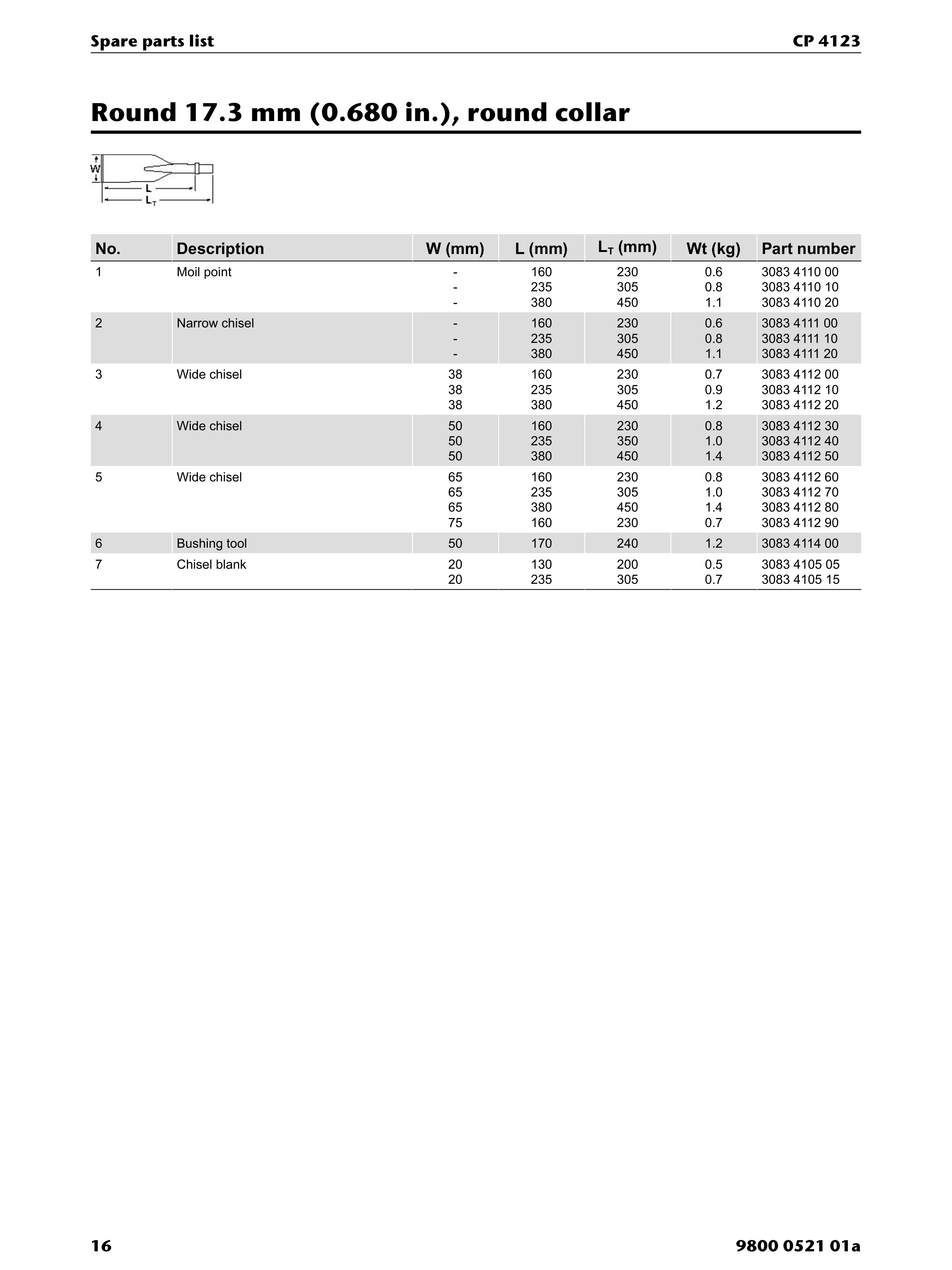 Chicago Pneumatic CP 4123 PDF page 16 of 20