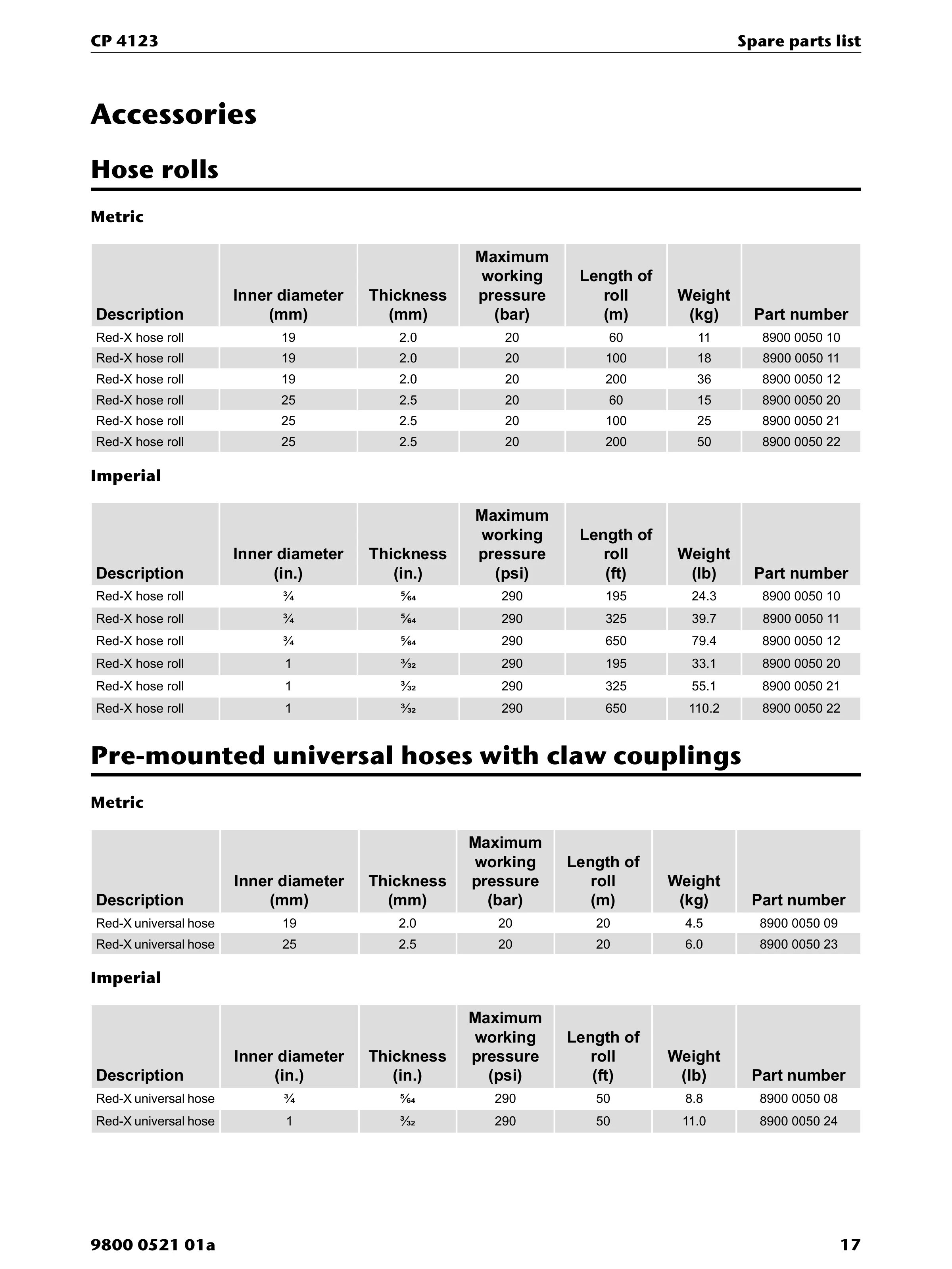 Chicago Pneumatic CP 4123 PDF page 17 of 20