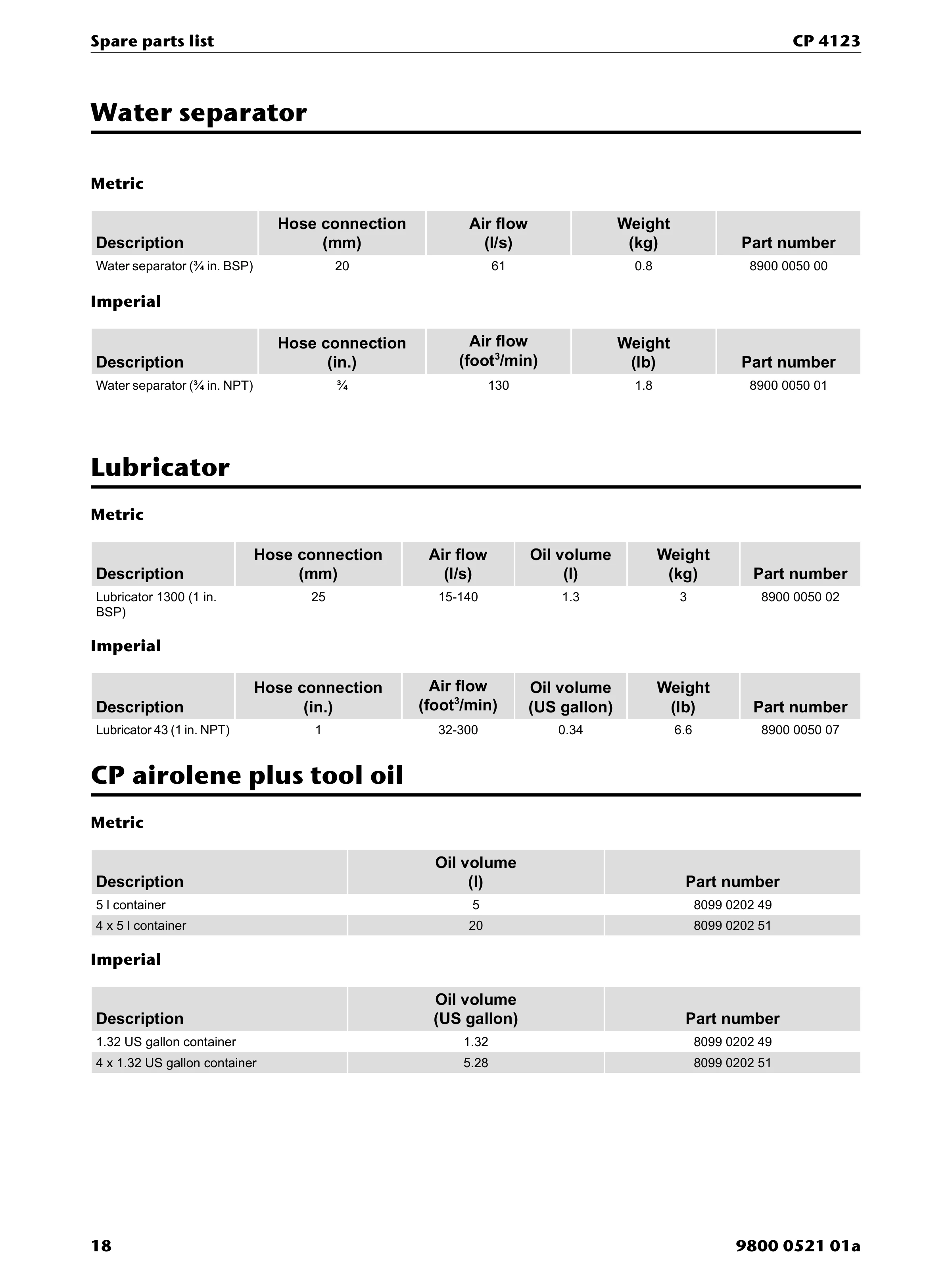 Chicago Pneumatic CP 4123 PDF page 18 of 20