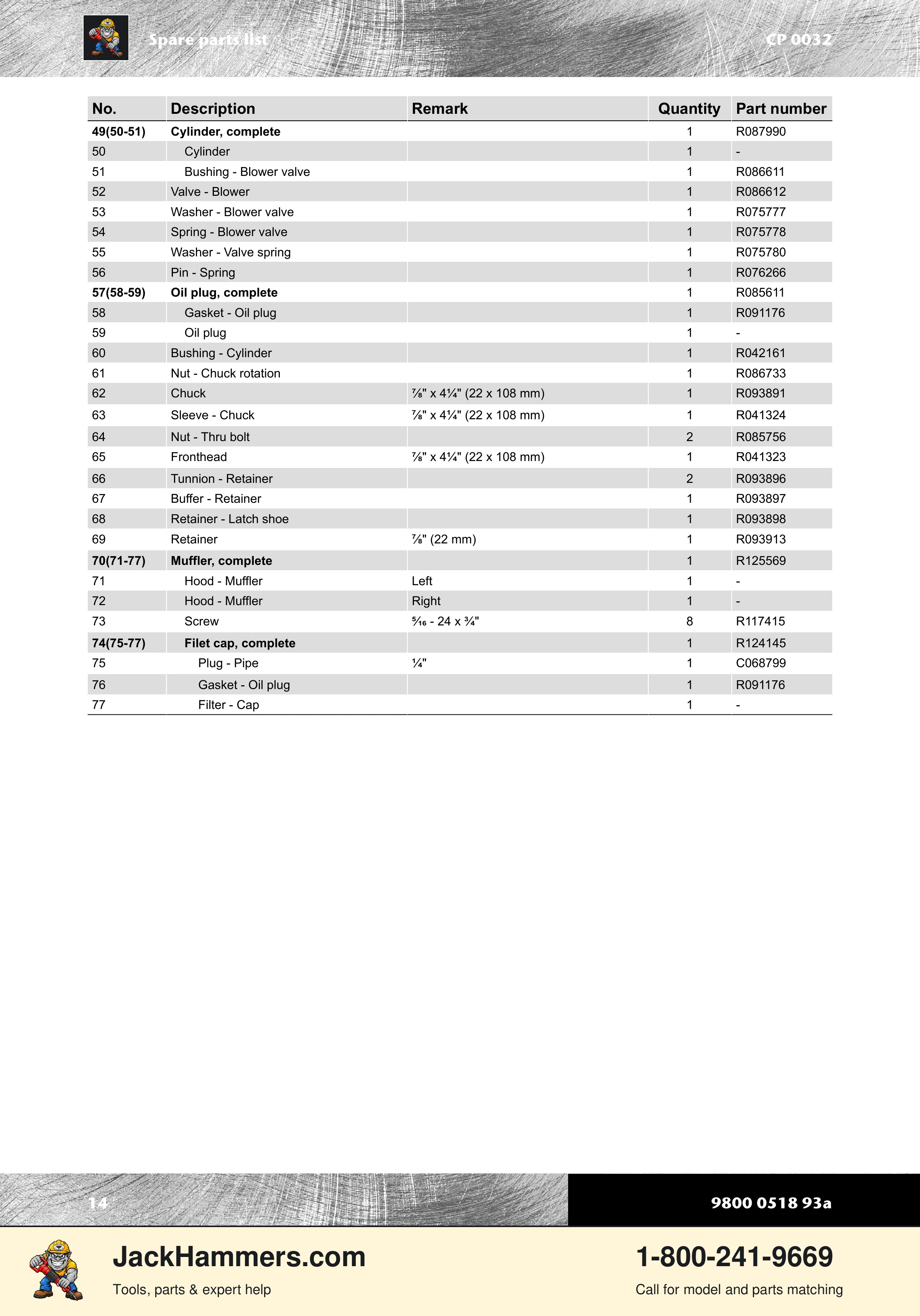 Chicago Pneumatic 0032 Series PDF page 14 of 24