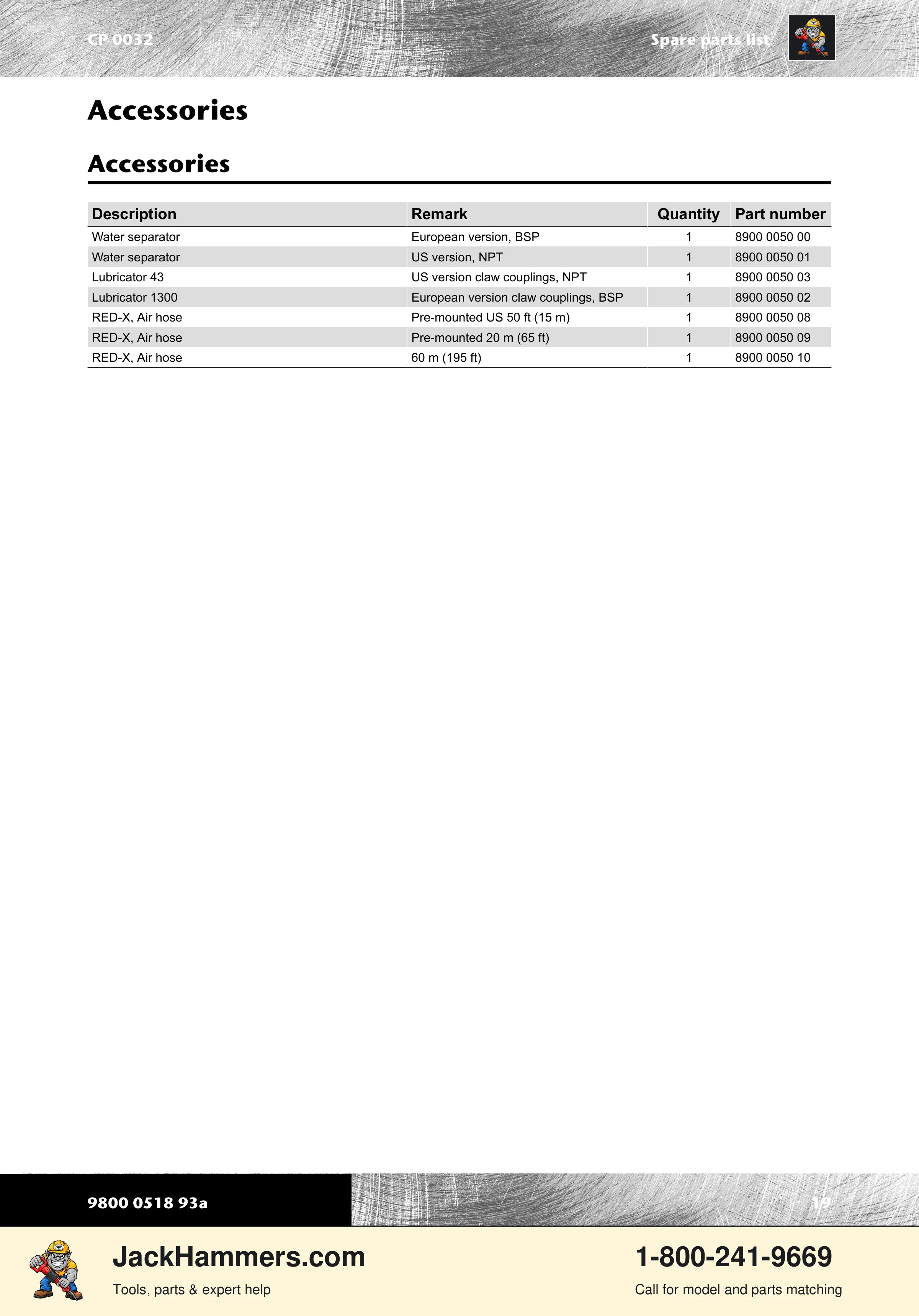 Chicago Pneumatic 0032 Series PDF page 19 of 24
