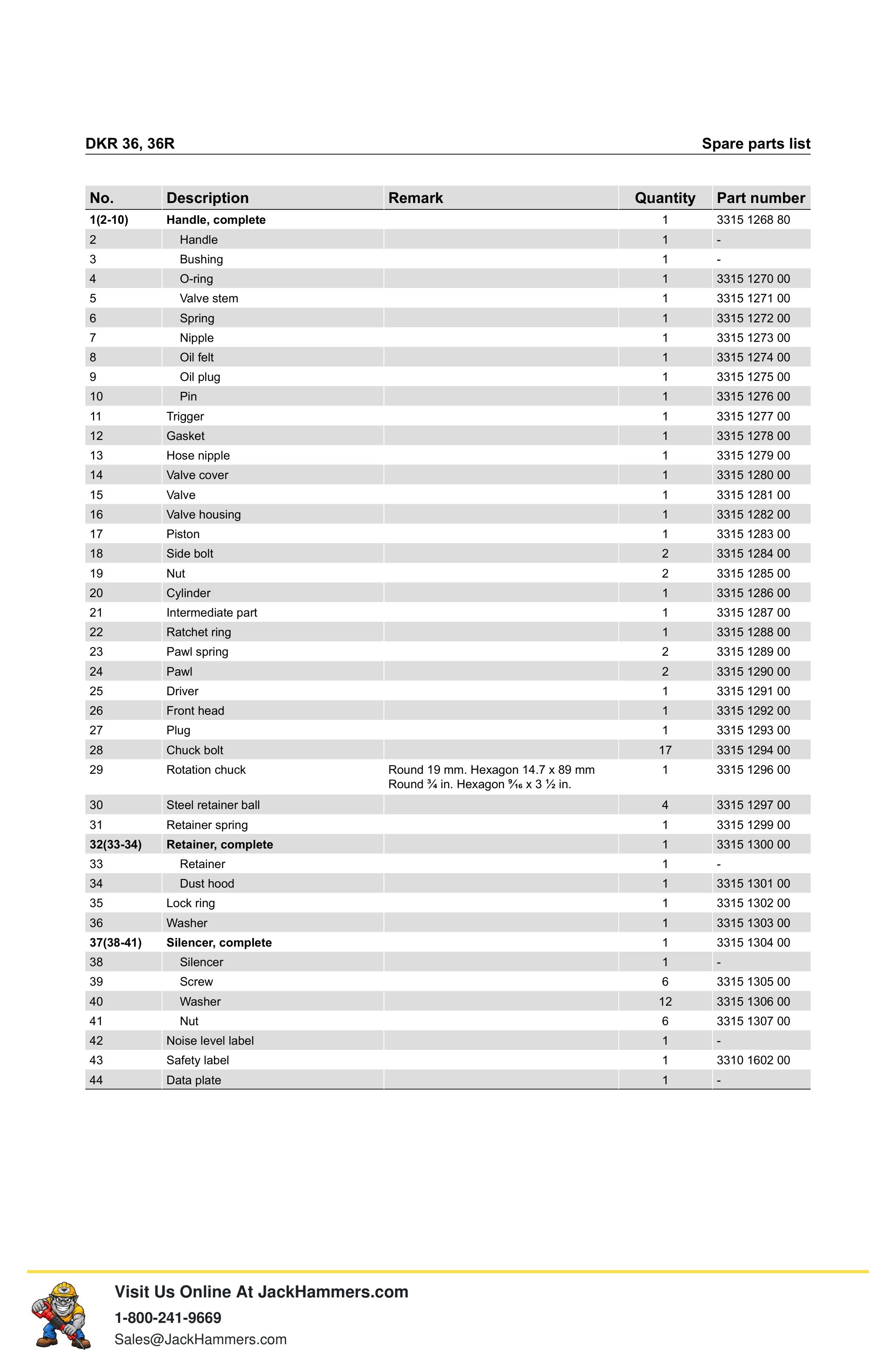 Atlas Copco DKR 36 Series PDF page 7 of 16