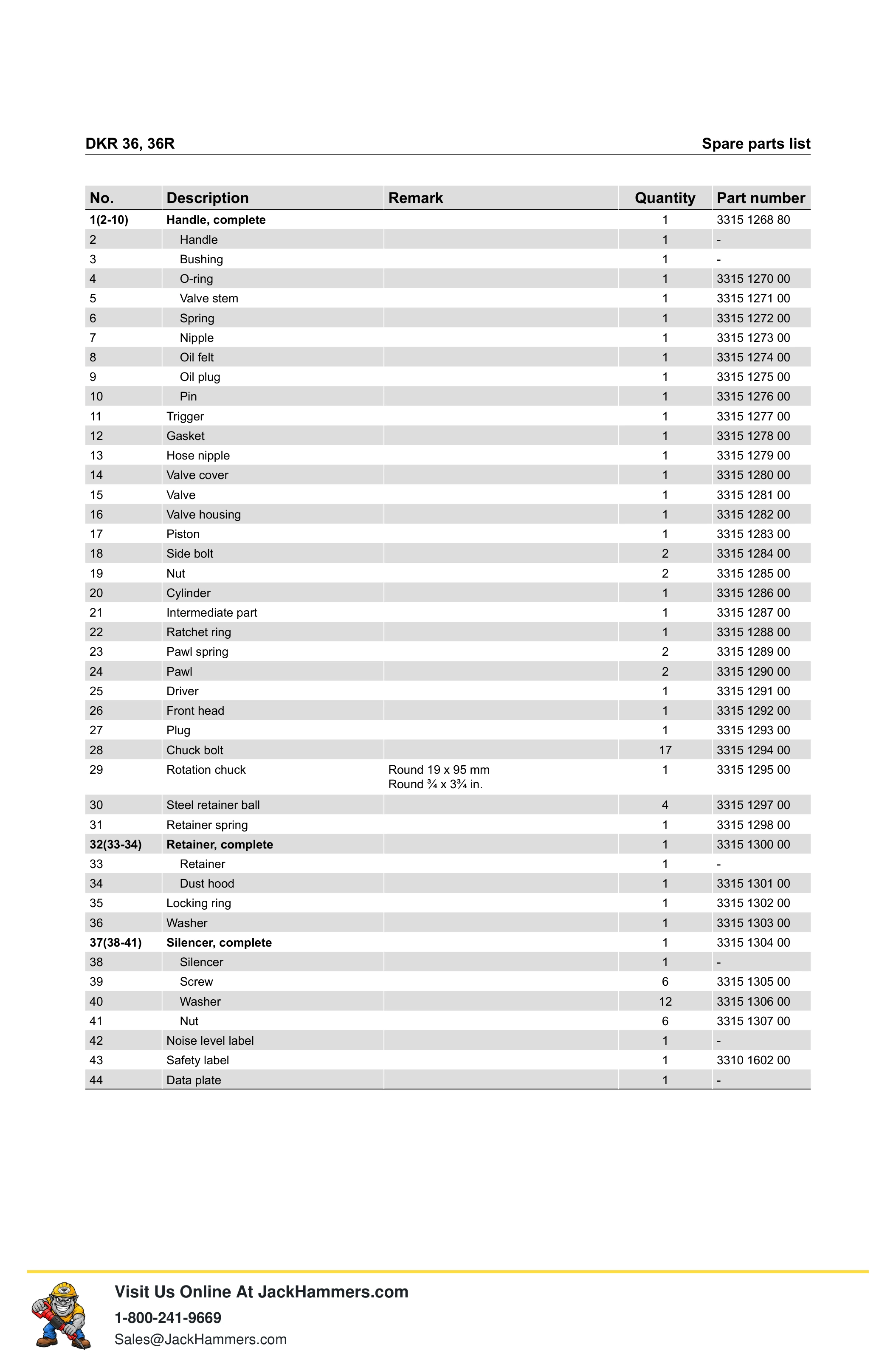 Atlas Copco DKR 36 Series PDF page 9 of 16
