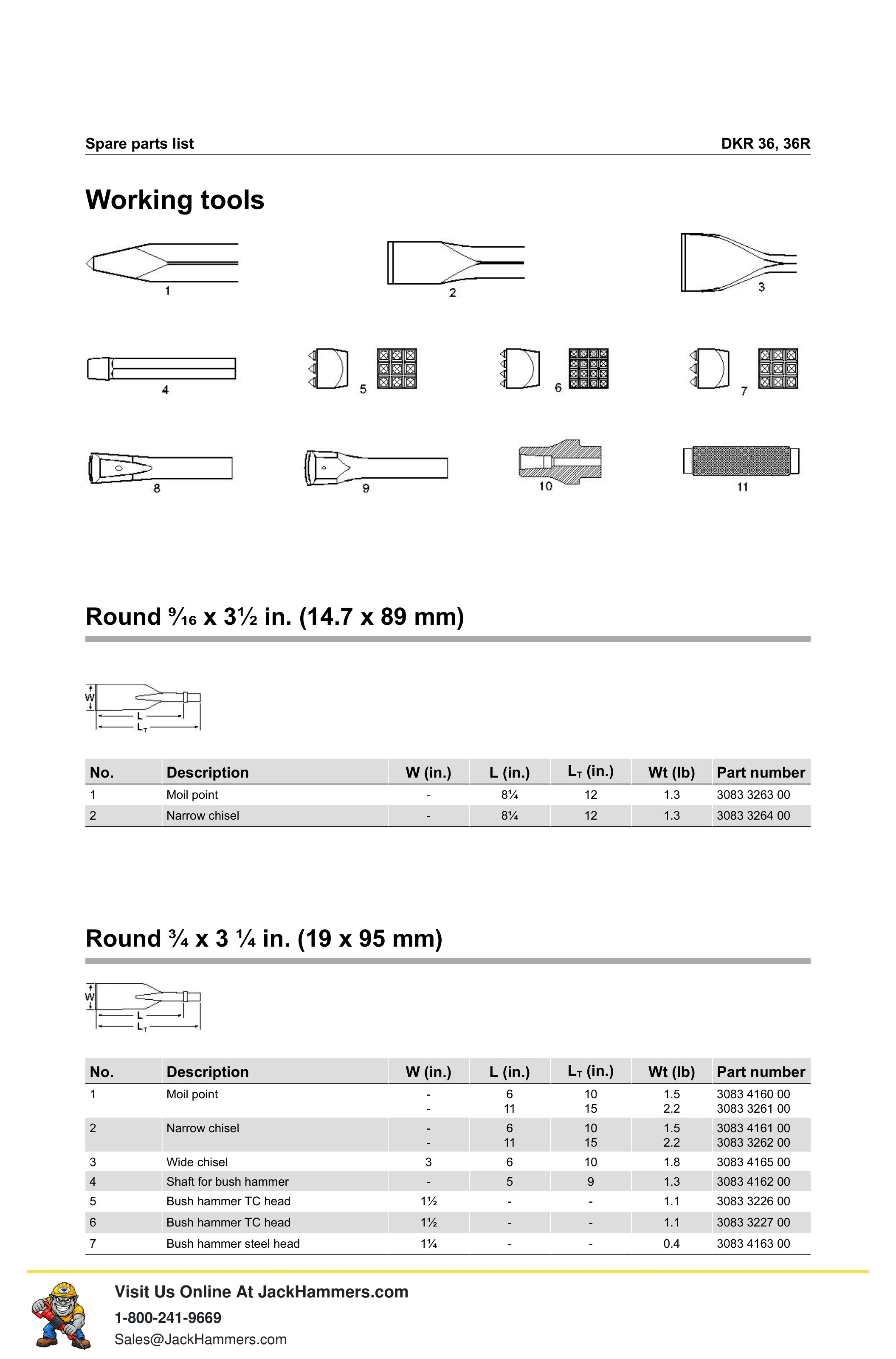 Atlas Copco DKR 36 Series PDF page 10 of 16