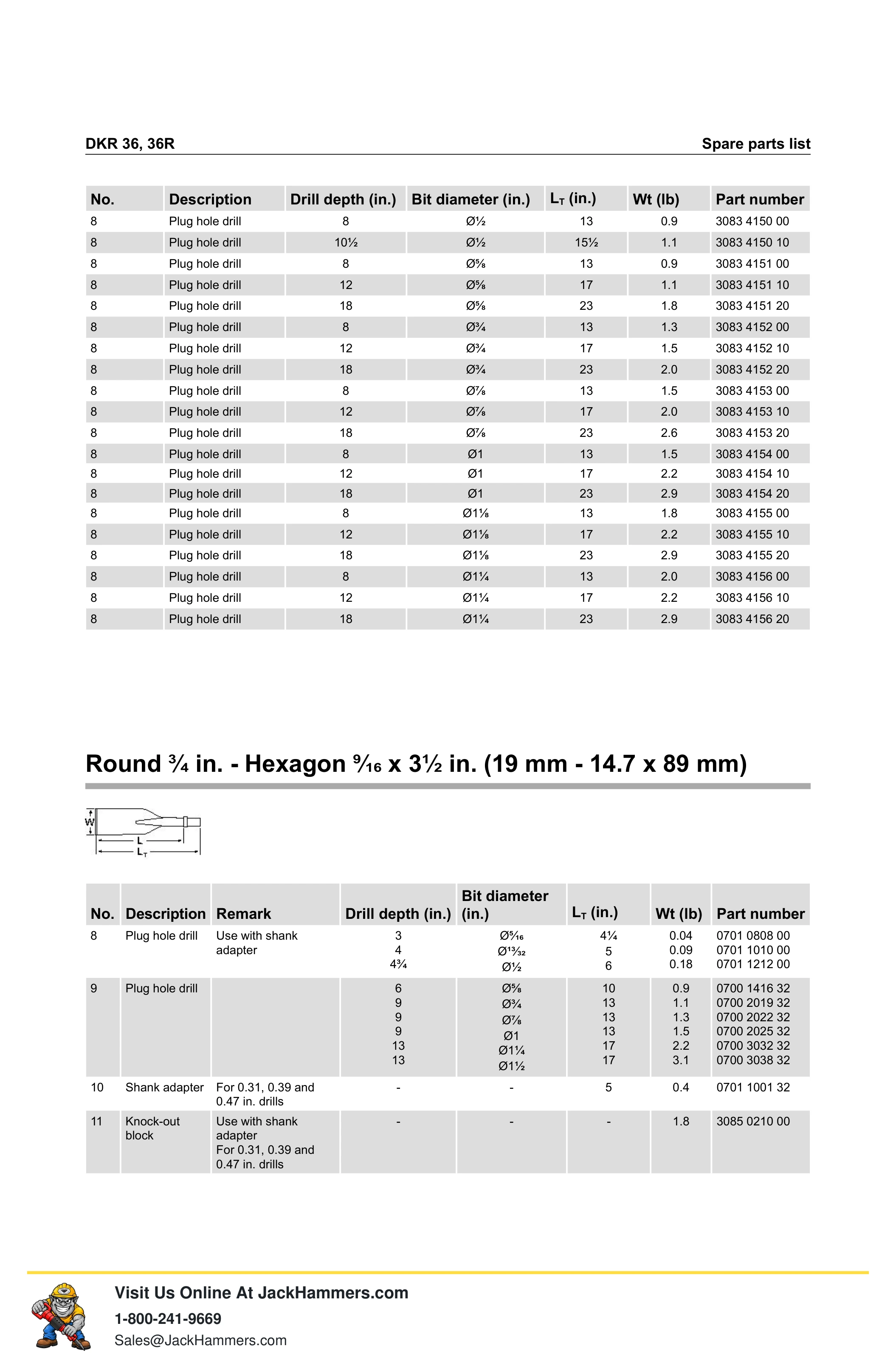 Atlas Copco DKR 36 Series PDF page 11 of 16