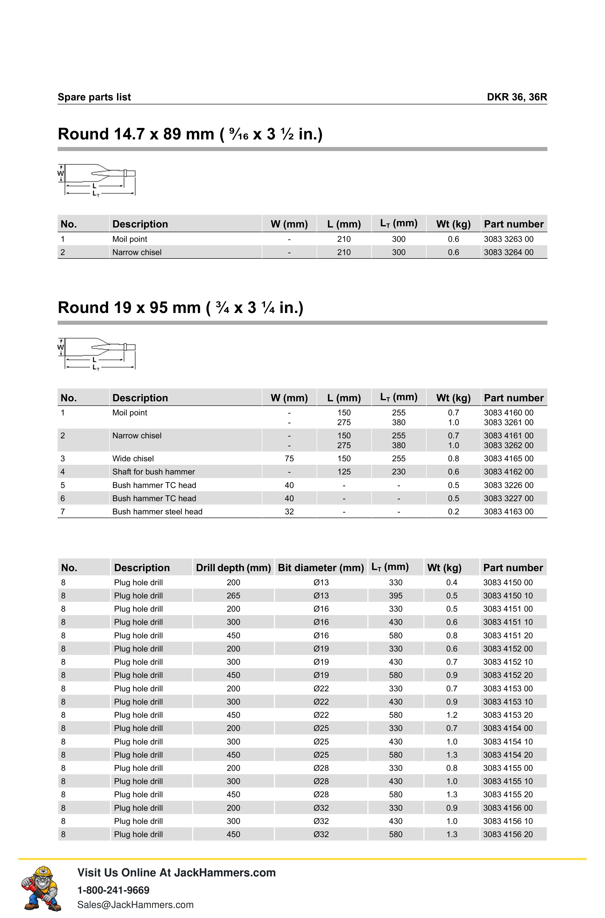 Atlas Copco DKR 36 Series PDF page 12 of 16