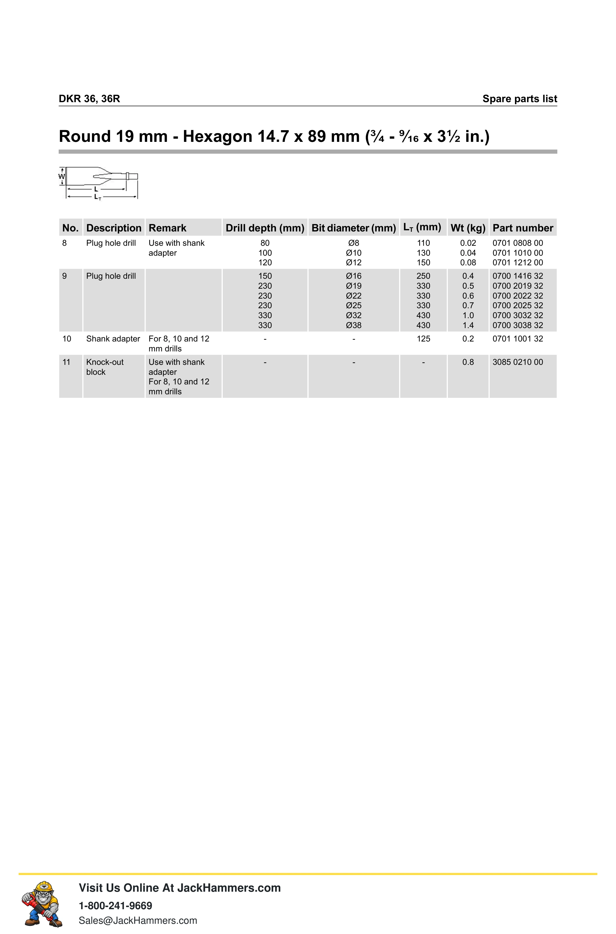 Atlas Copco DKR 36 Series PDF page 13 of 16