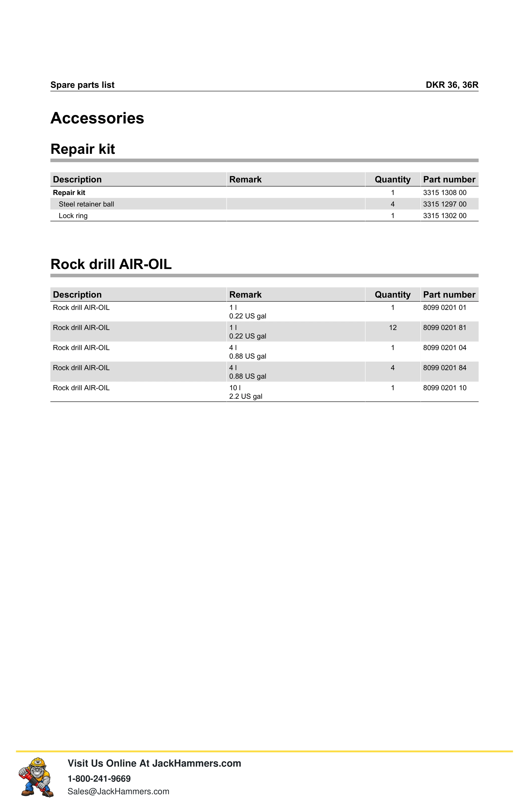 Atlas Copco DKR 36 Series PDF page 14 of 16