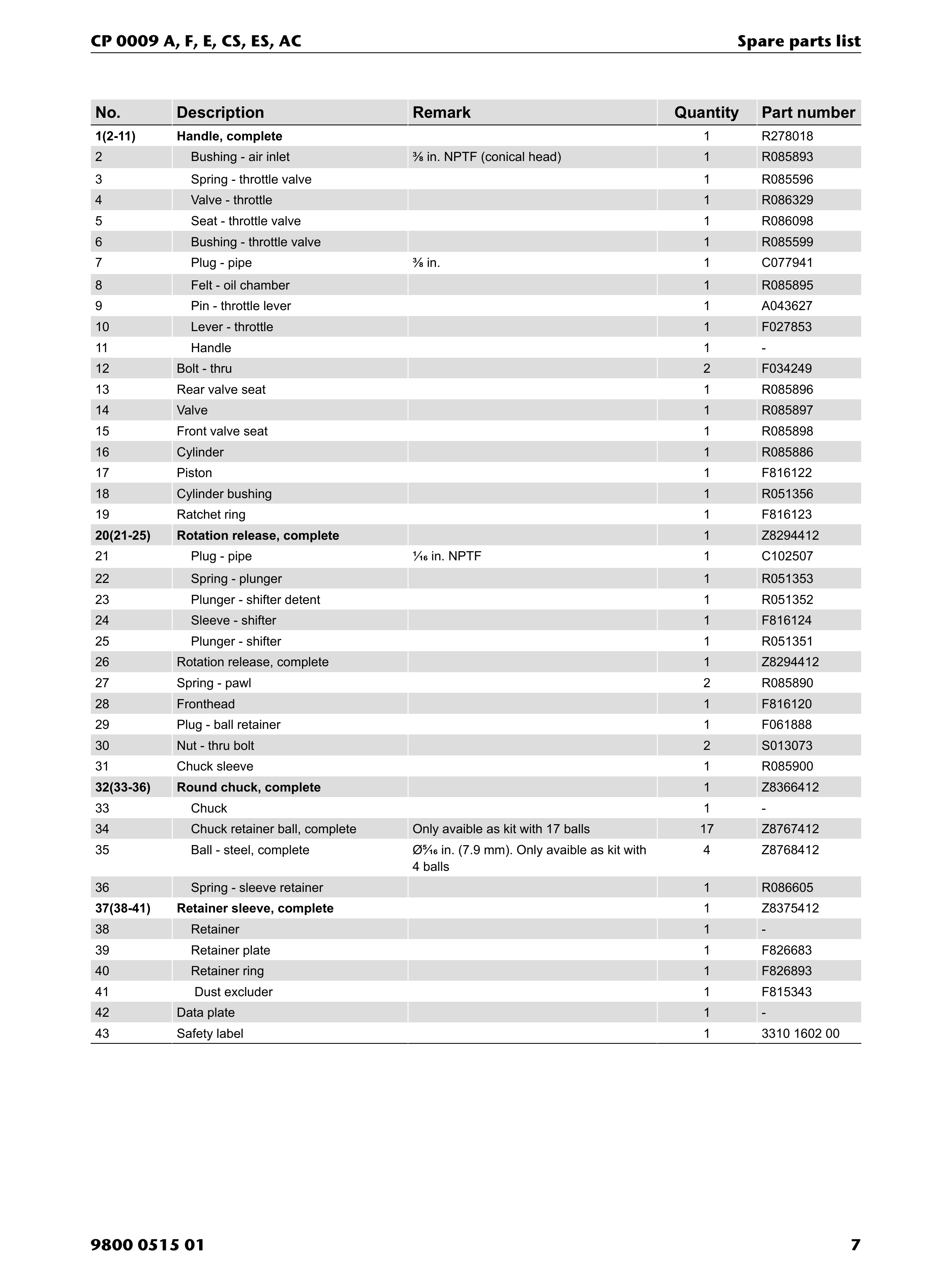 Chicago Pneumatic 0009 Series PDF page 7 of 28