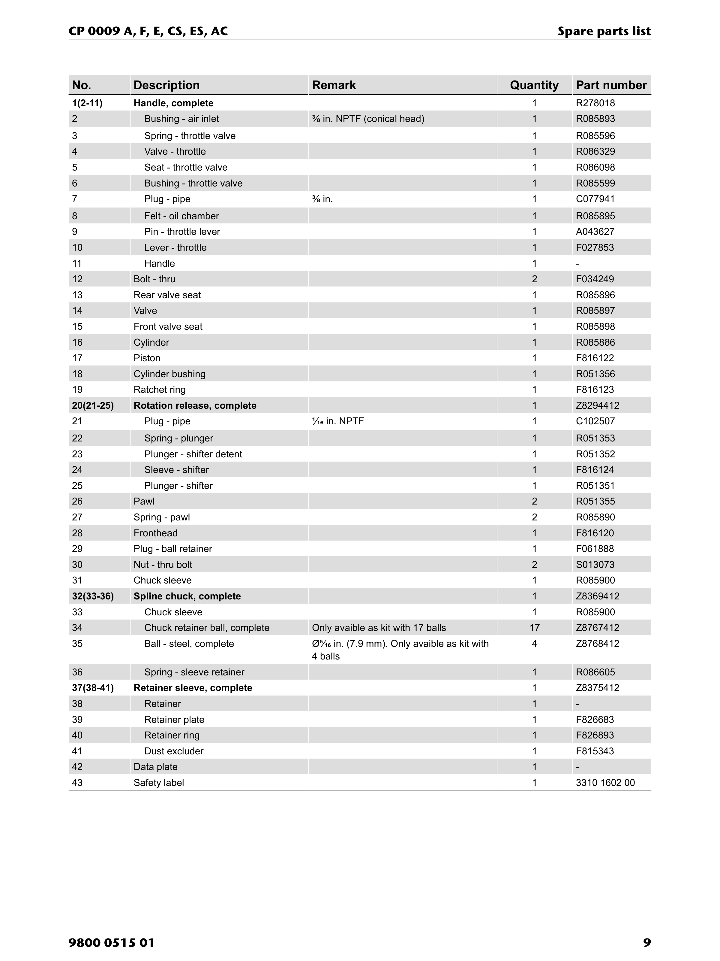 Chicago Pneumatic 0009 Series PDF page 9 of 28