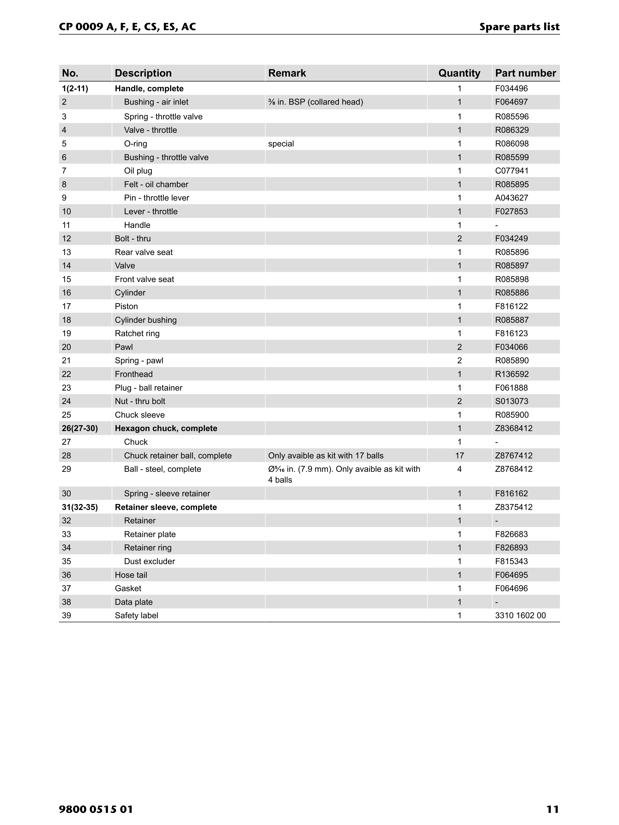 Chicago Pneumatic 0009 Series PDF page 11 of 28