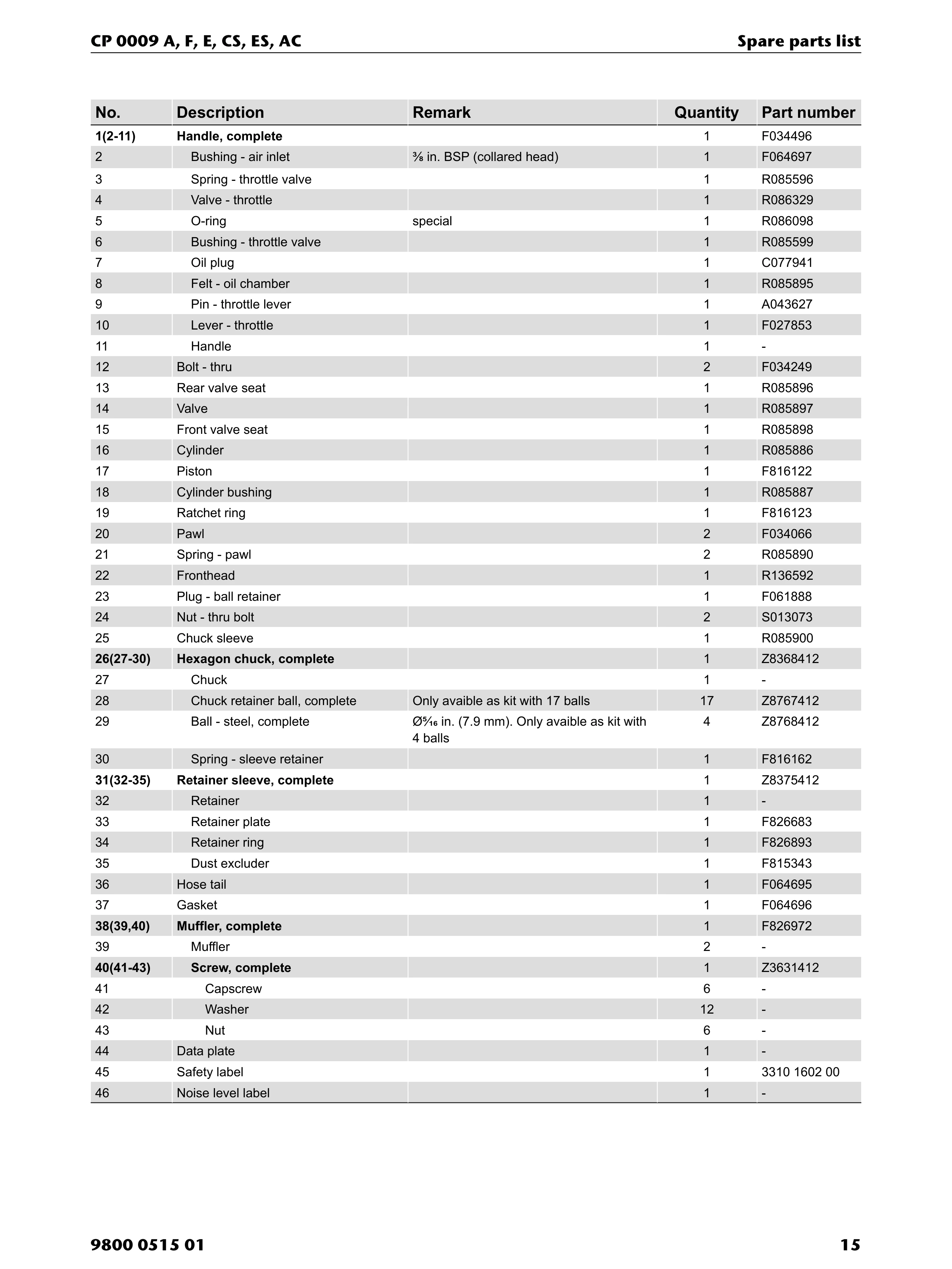 Chicago Pneumatic 0009 Series PDF page 15 of 28