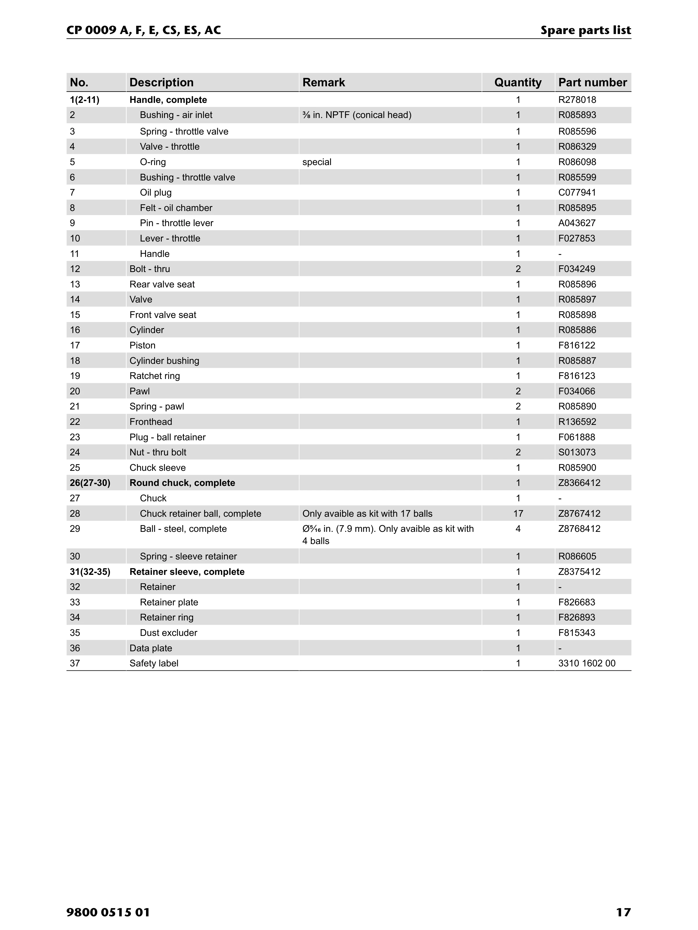 Chicago Pneumatic 0009 Series PDF page 17 of 28