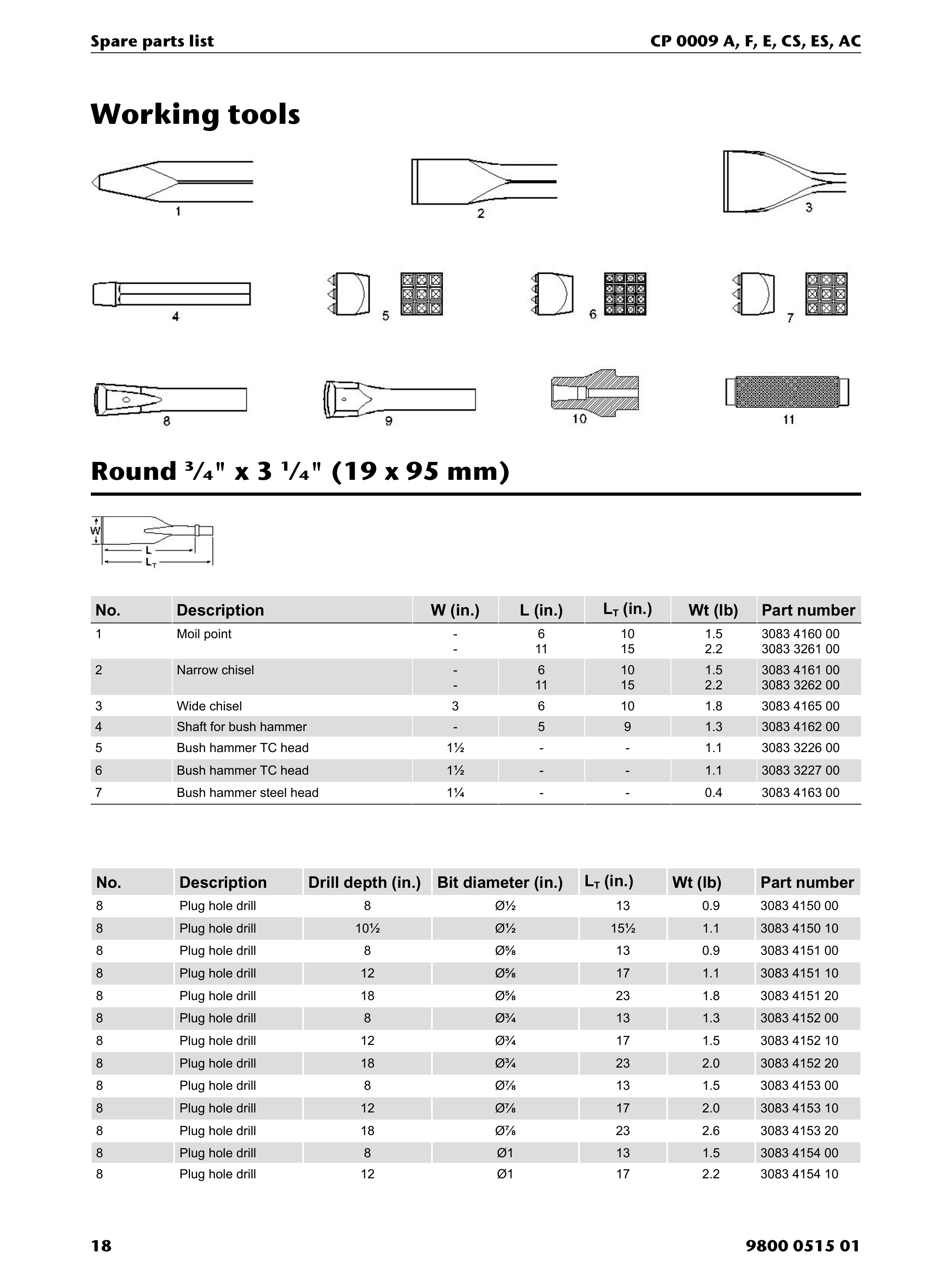 Chicago Pneumatic 0009 Series PDF page 18 of 28