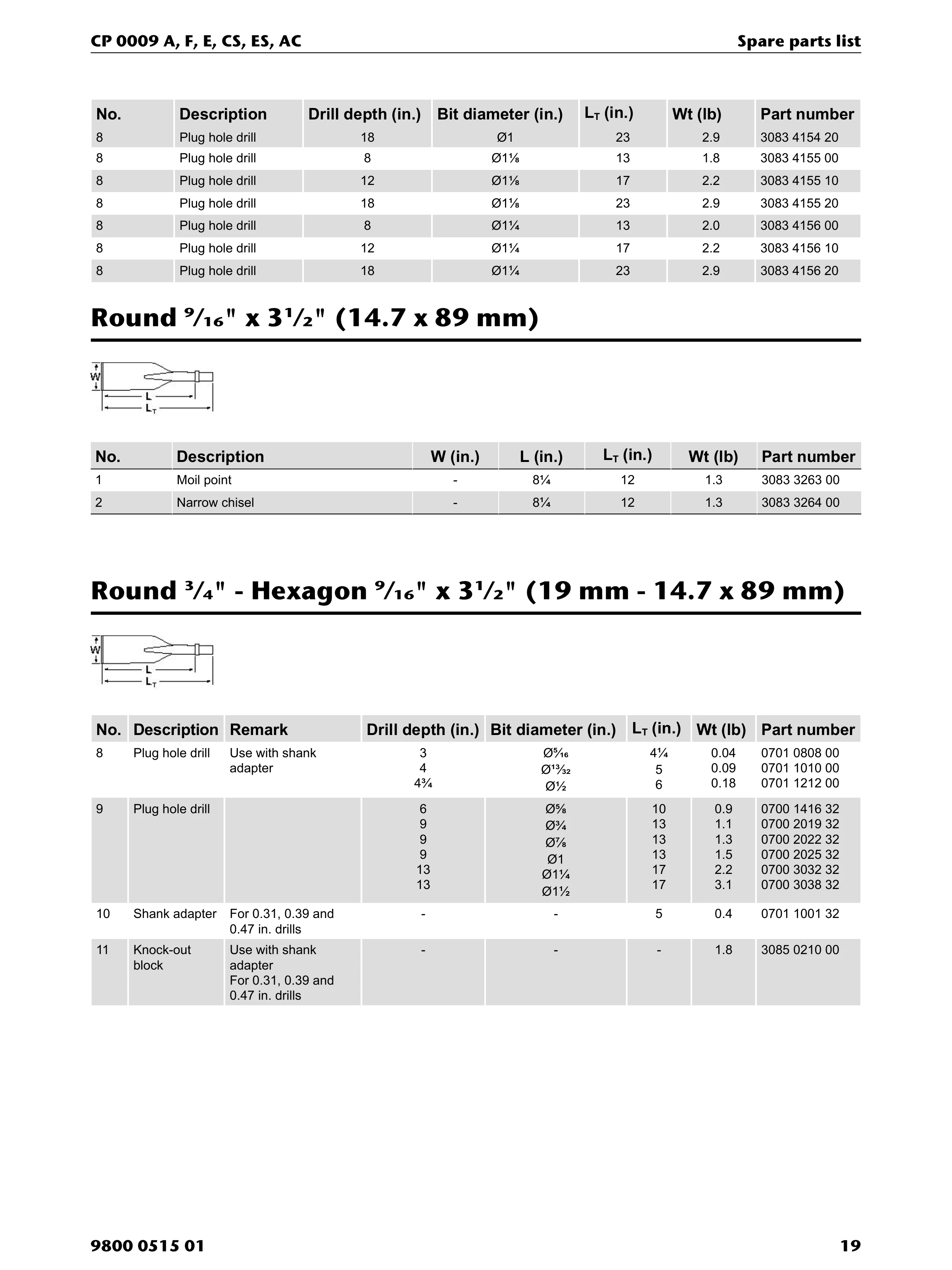 Chicago Pneumatic 0009 Series PDF page 19 of 28