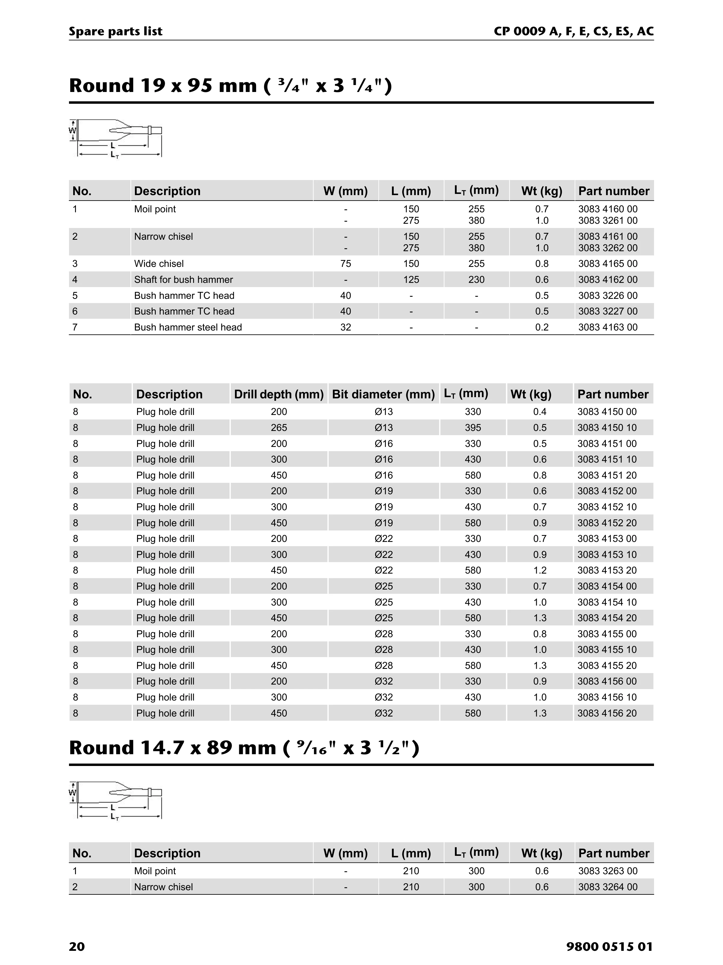 Chicago Pneumatic 0009 Series PDF page 20 of 28