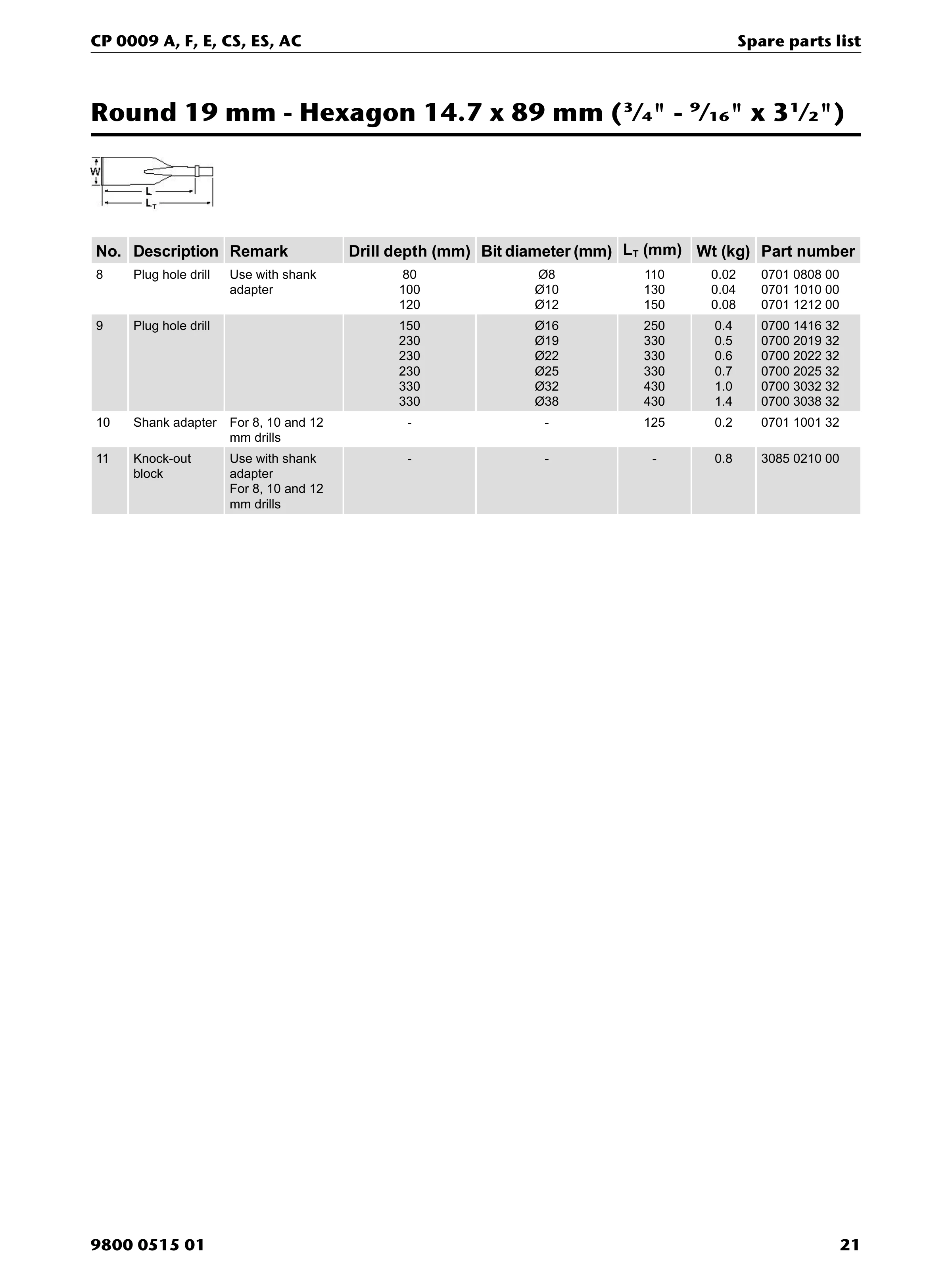 Chicago Pneumatic 0009 Series PDF page 21 of 28