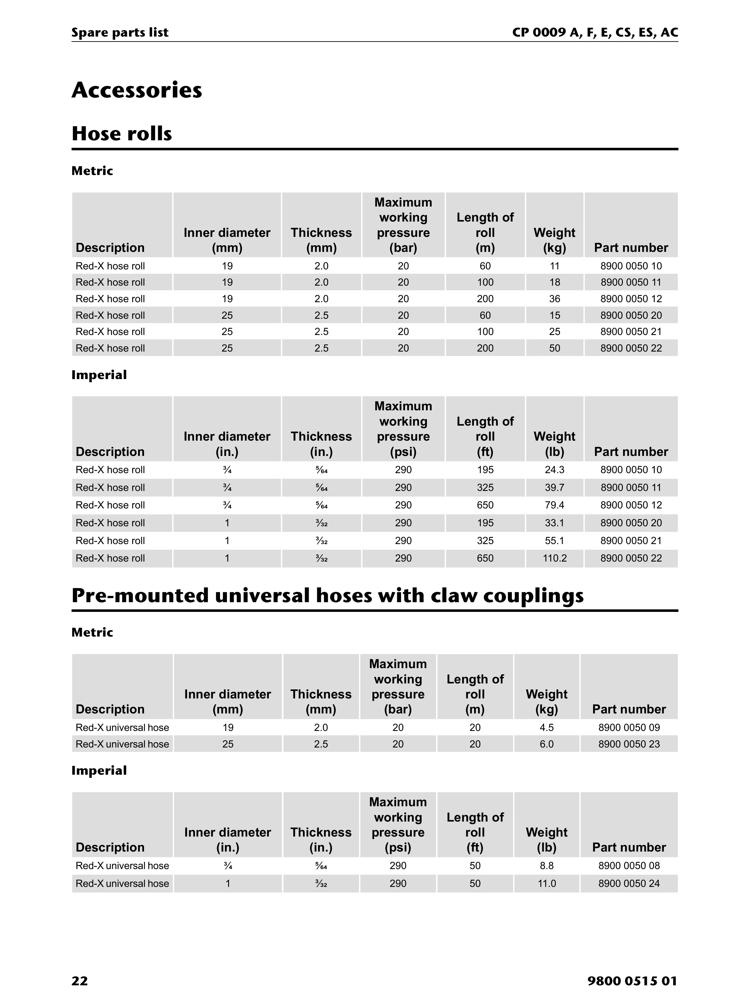 Chicago Pneumatic 0009 Series PDF page 22 of 28