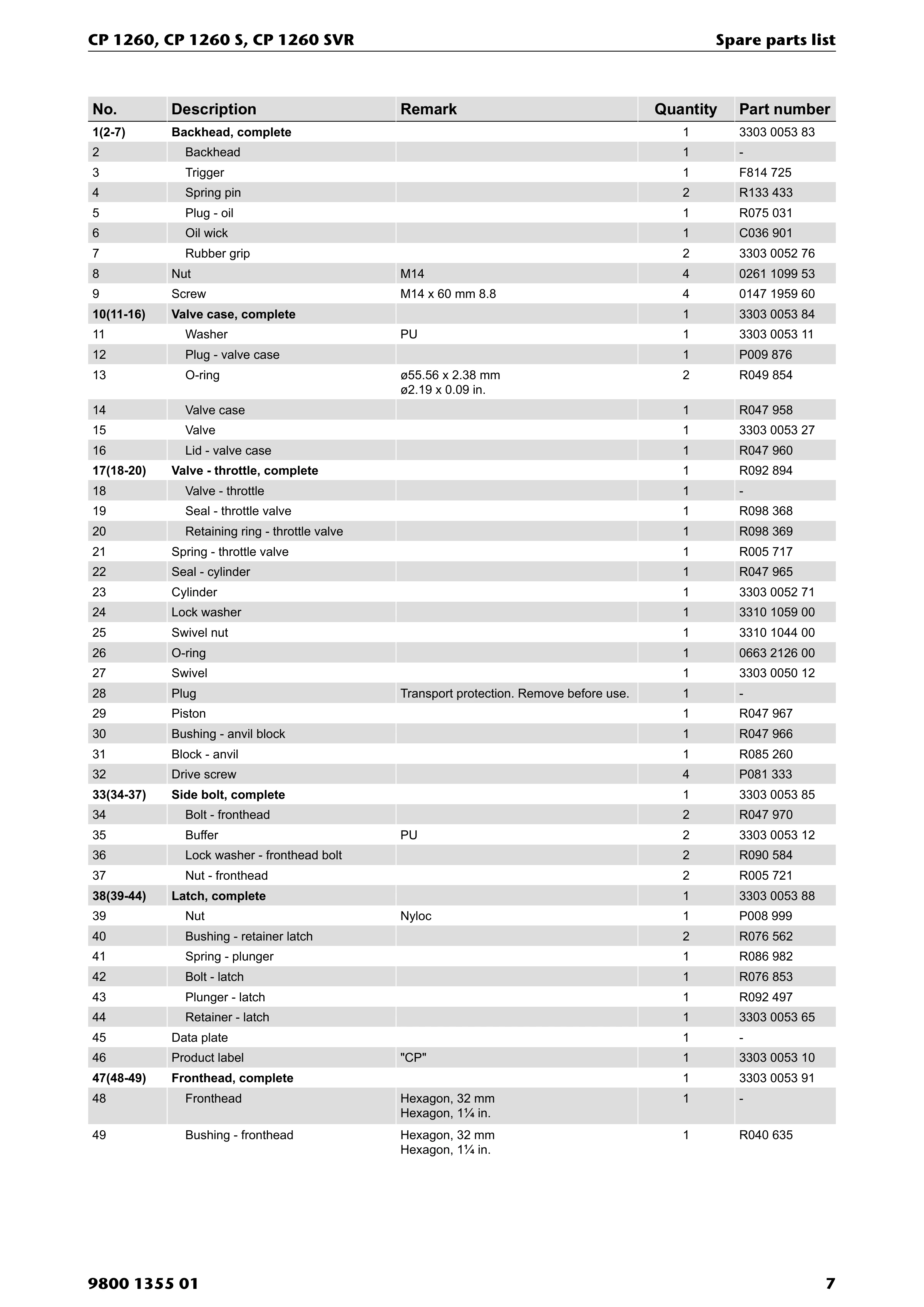 Chicago Pneumatic 1260 PDF page 7 of 24