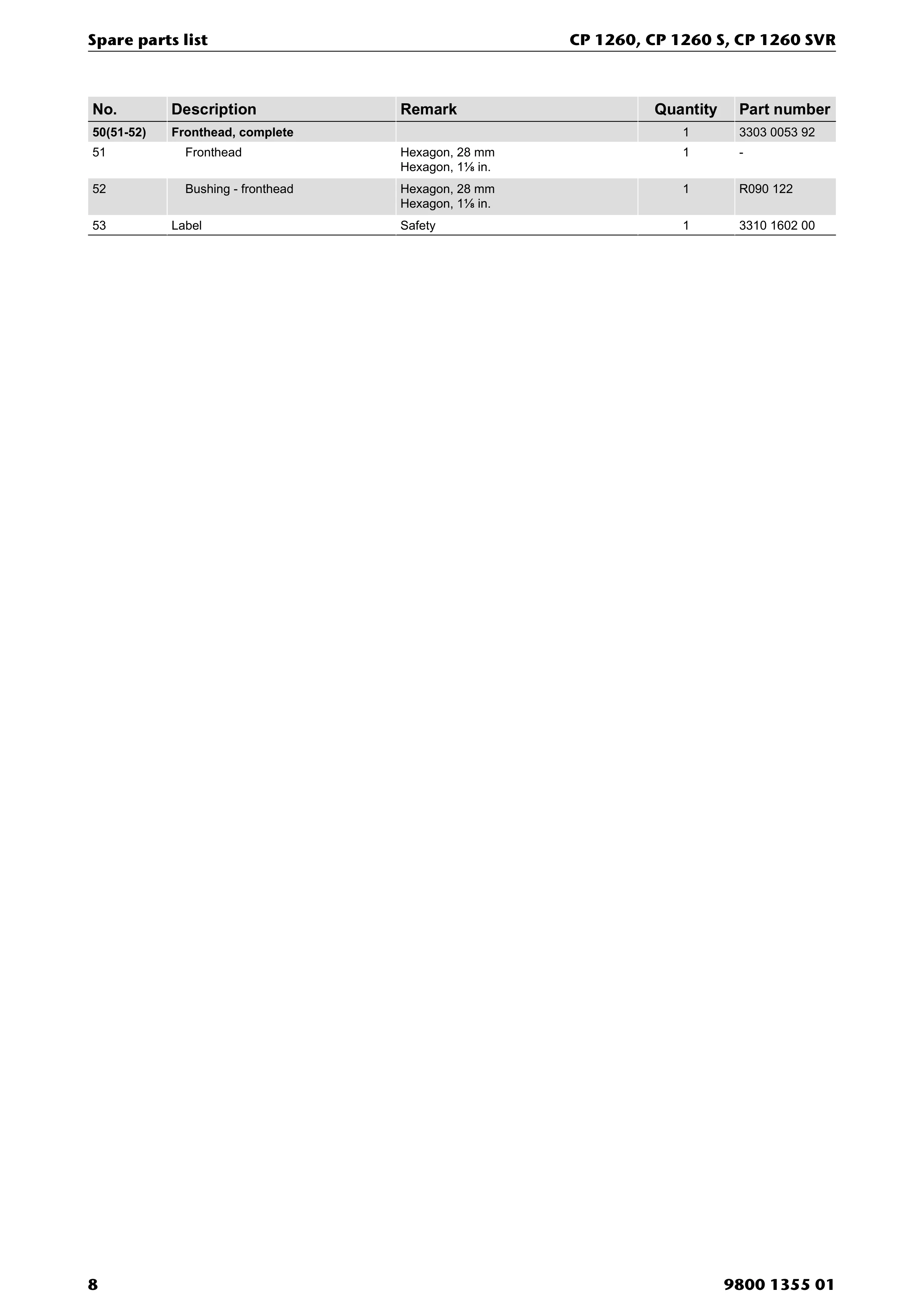 Chicago Pneumatic 1260 PDF page 8 of 24