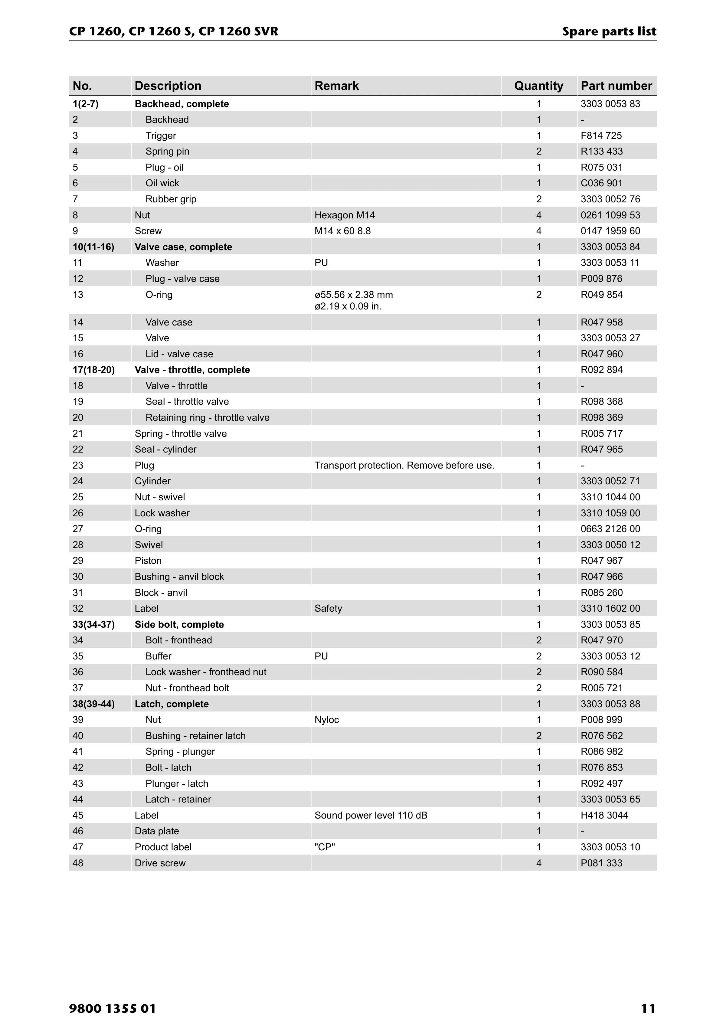 Chicago Pneumatic 1260 PDF page 11 of 24