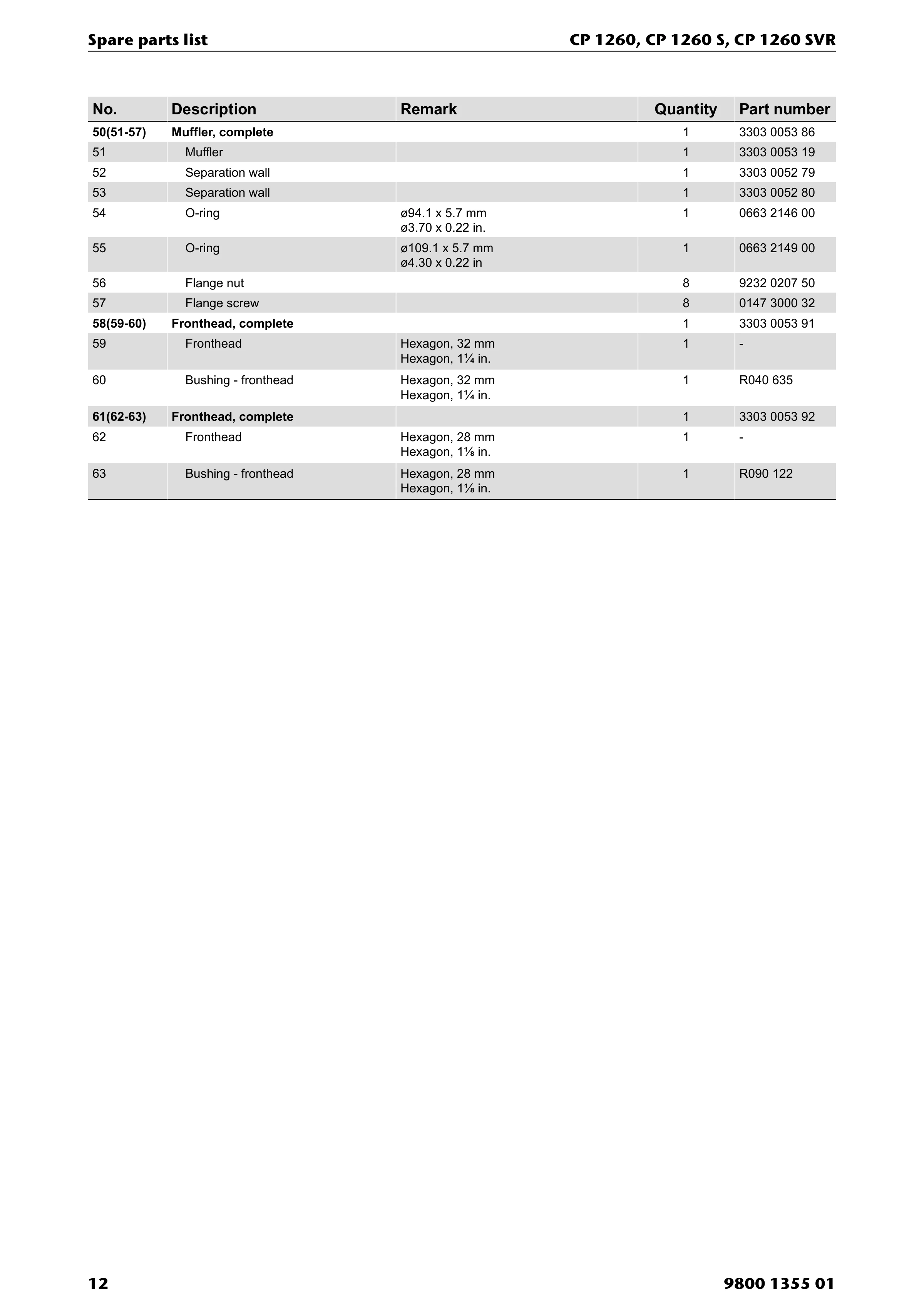 Chicago Pneumatic 1260 PDF page 12 of 24