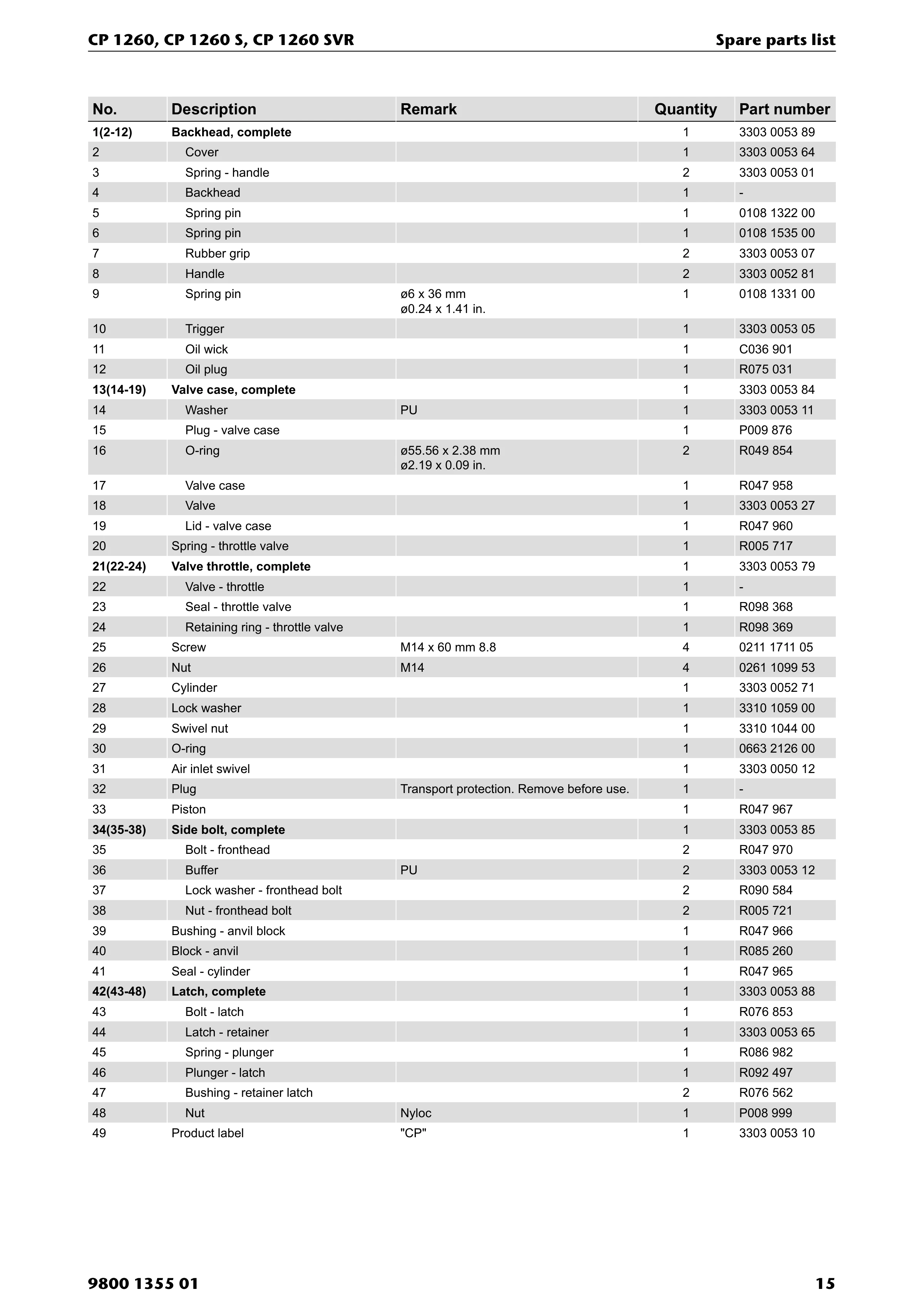 Chicago Pneumatic 1260 PDF page 15 of 24