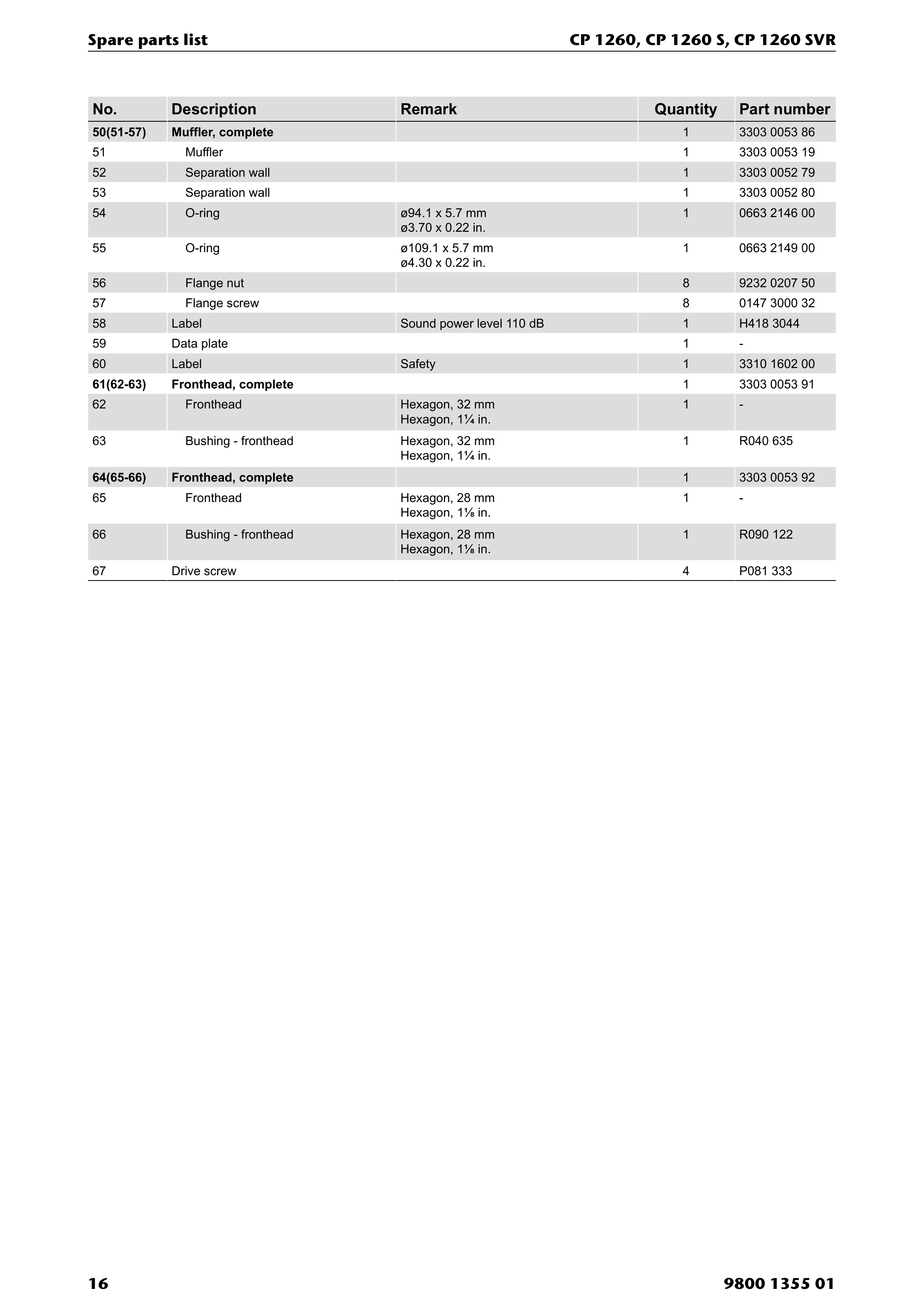 Chicago Pneumatic 1260 PDF page 16 of 24
