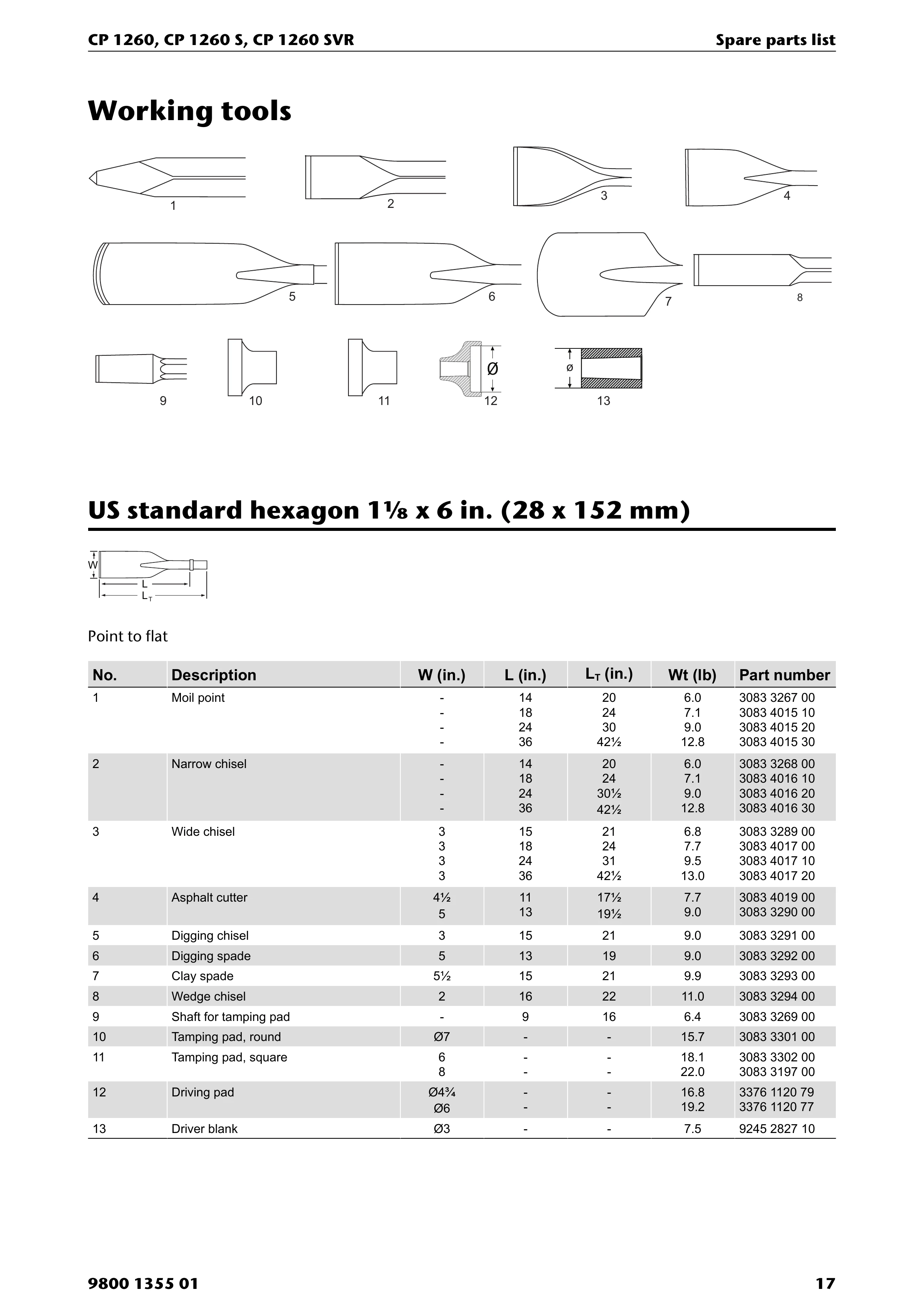 Chicago Pneumatic 1260 PDF page 17 of 24