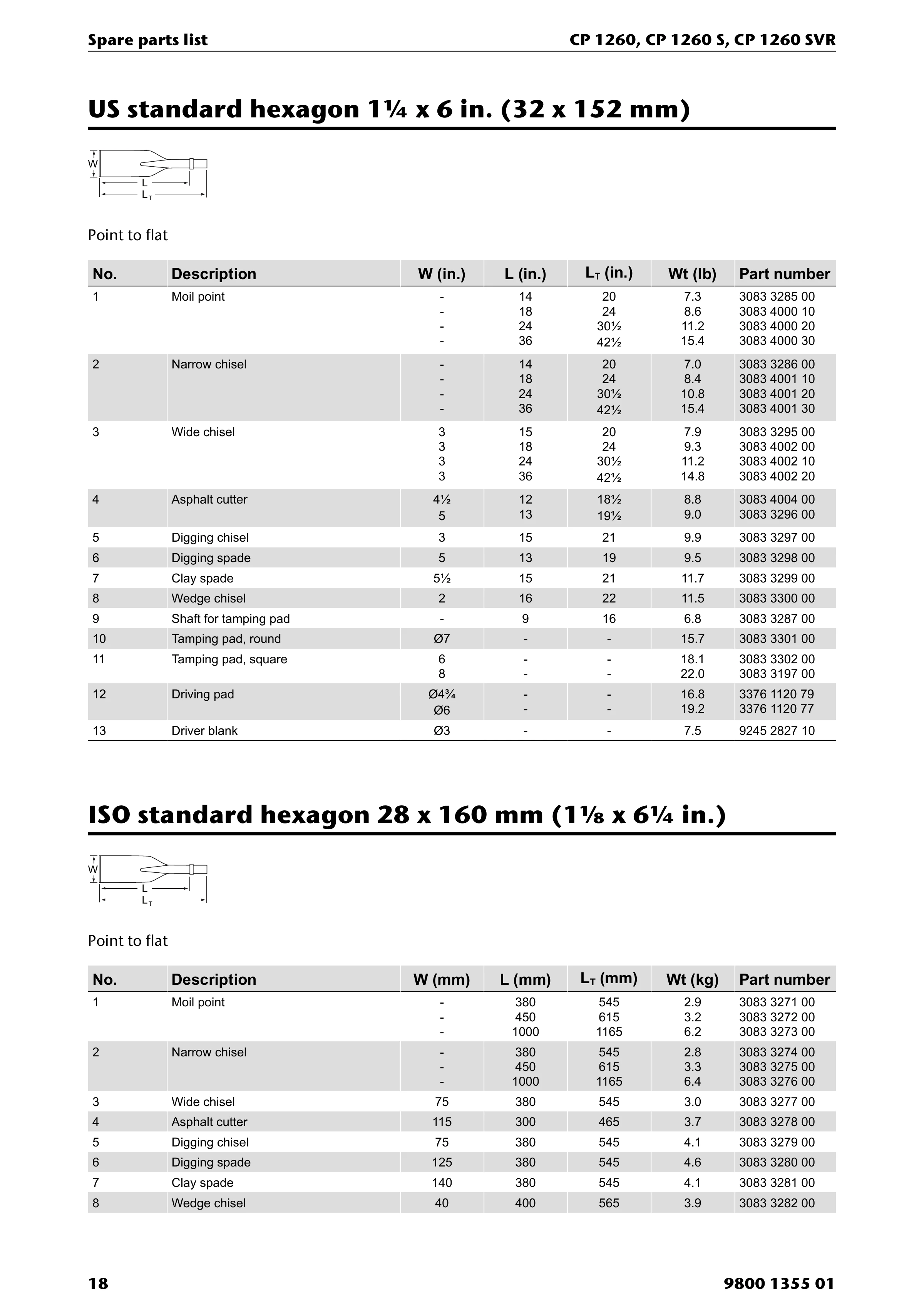 Chicago Pneumatic 1260 PDF page 18 of 24
