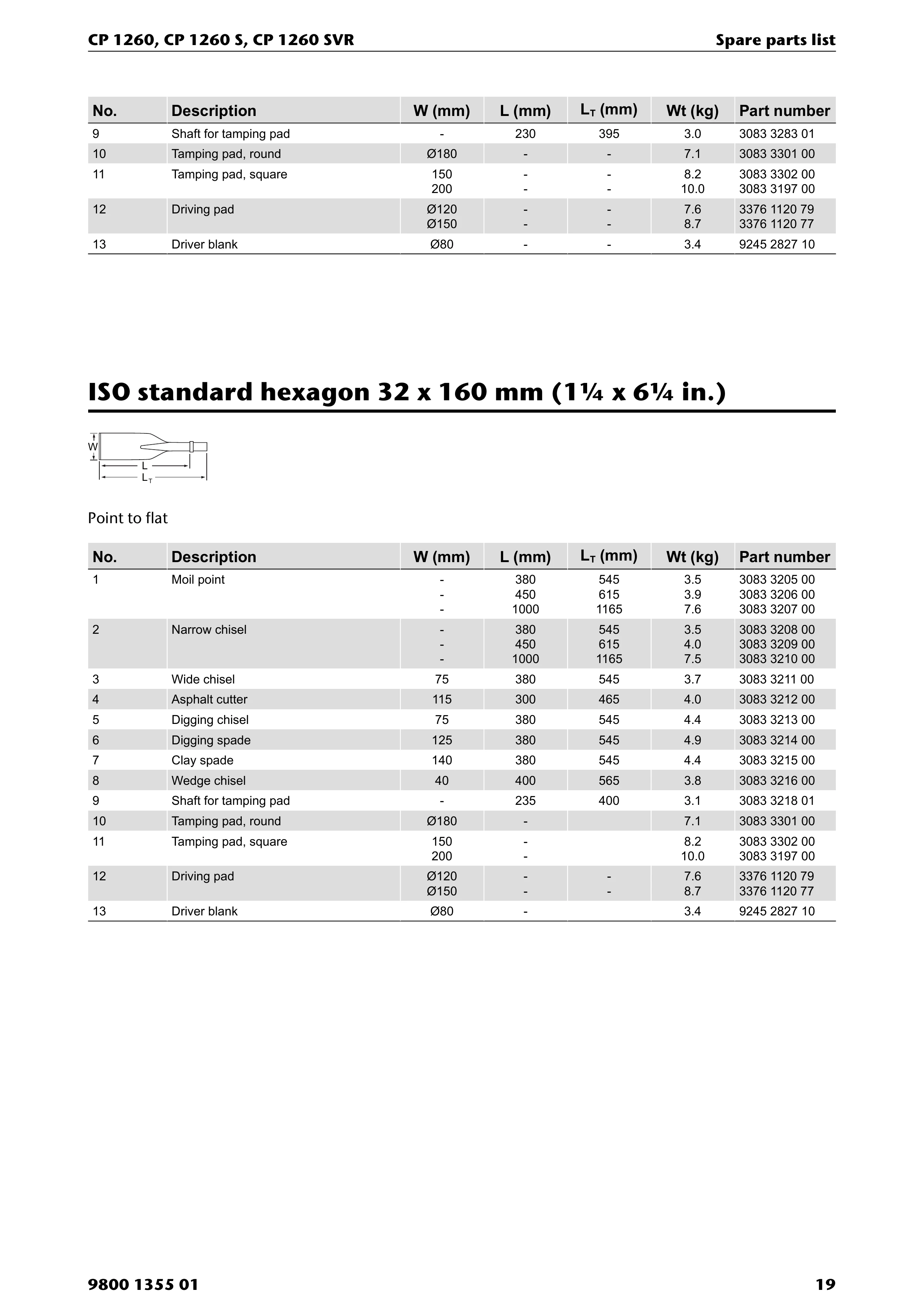 Chicago Pneumatic 1260 PDF page 19 of 24