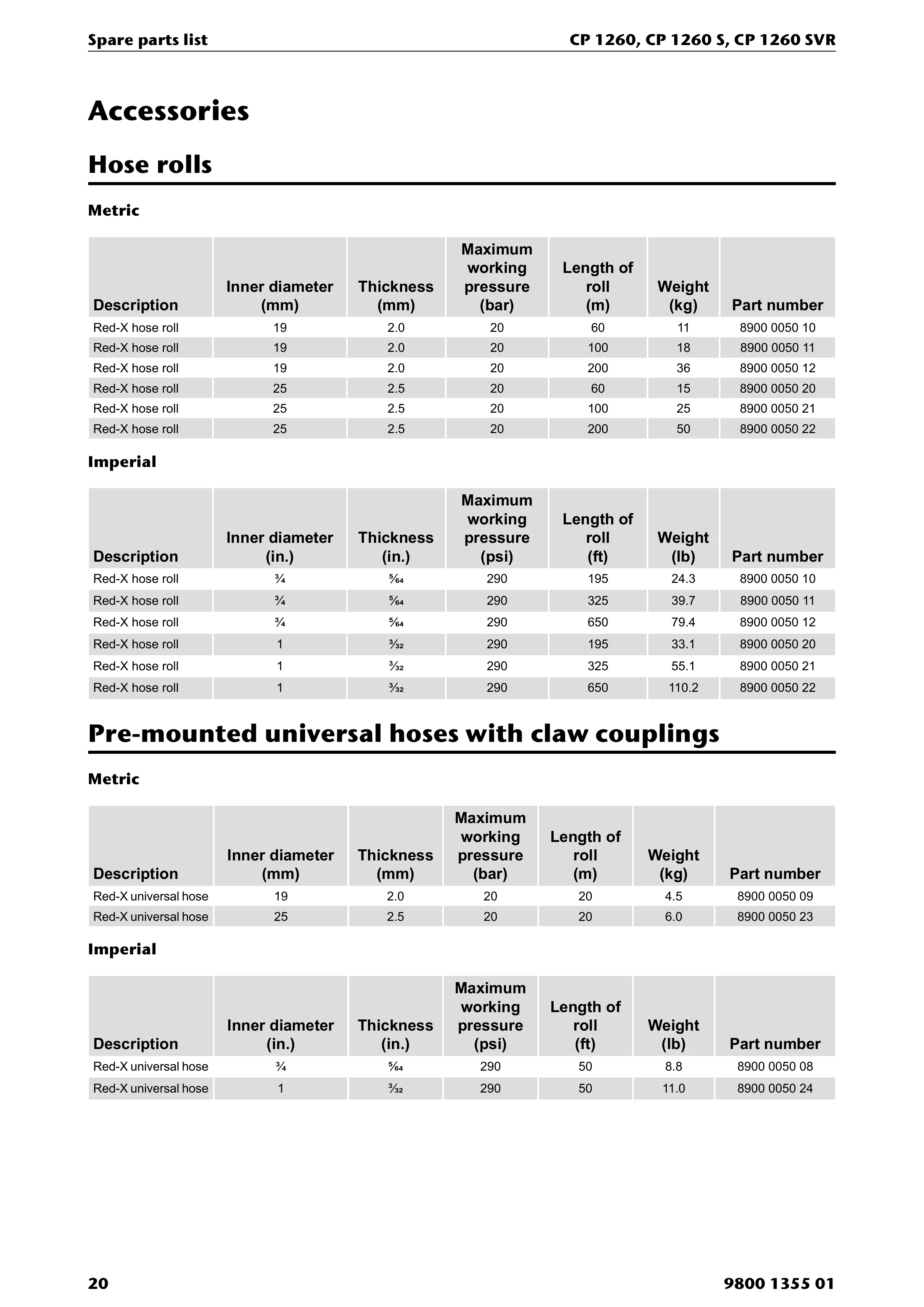 Chicago Pneumatic 1260 PDF page 20 of 24