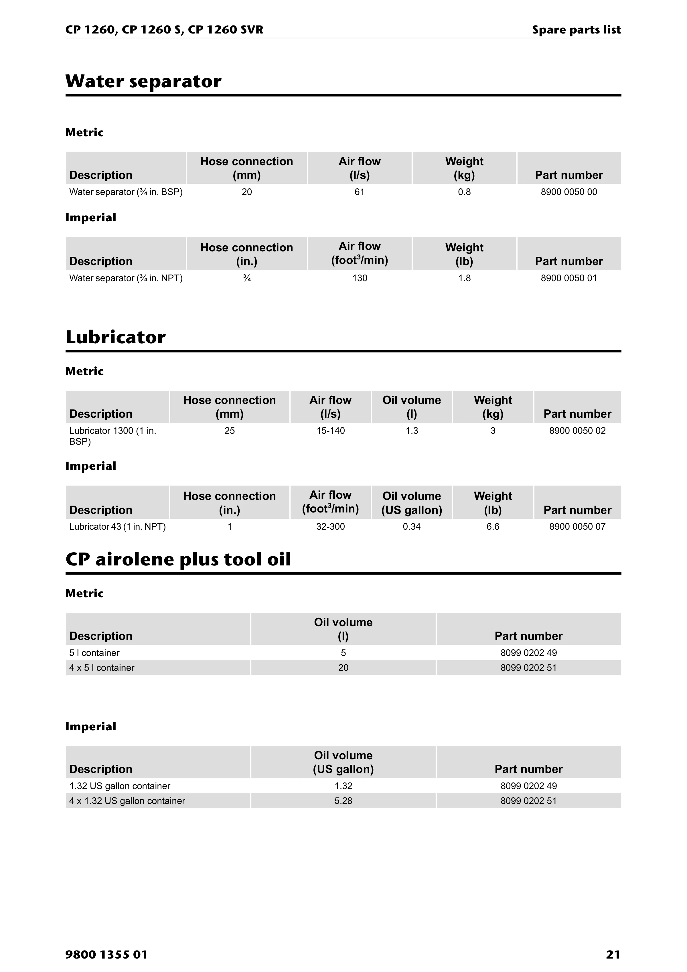 Chicago Pneumatic 1260 PDF page 21 of 24