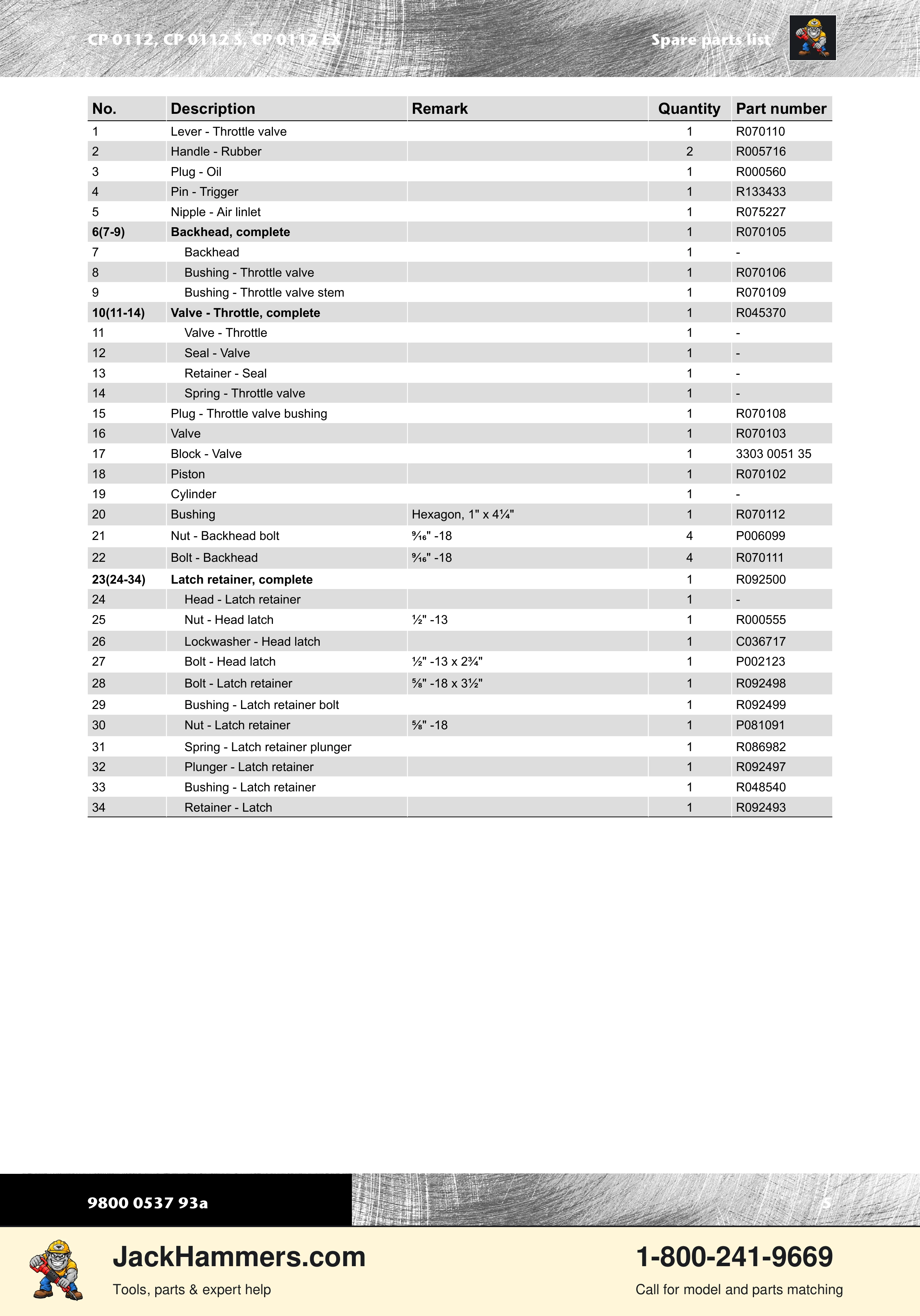 Chicago Pneumatic CP0112 Series PDF page 5 of 16