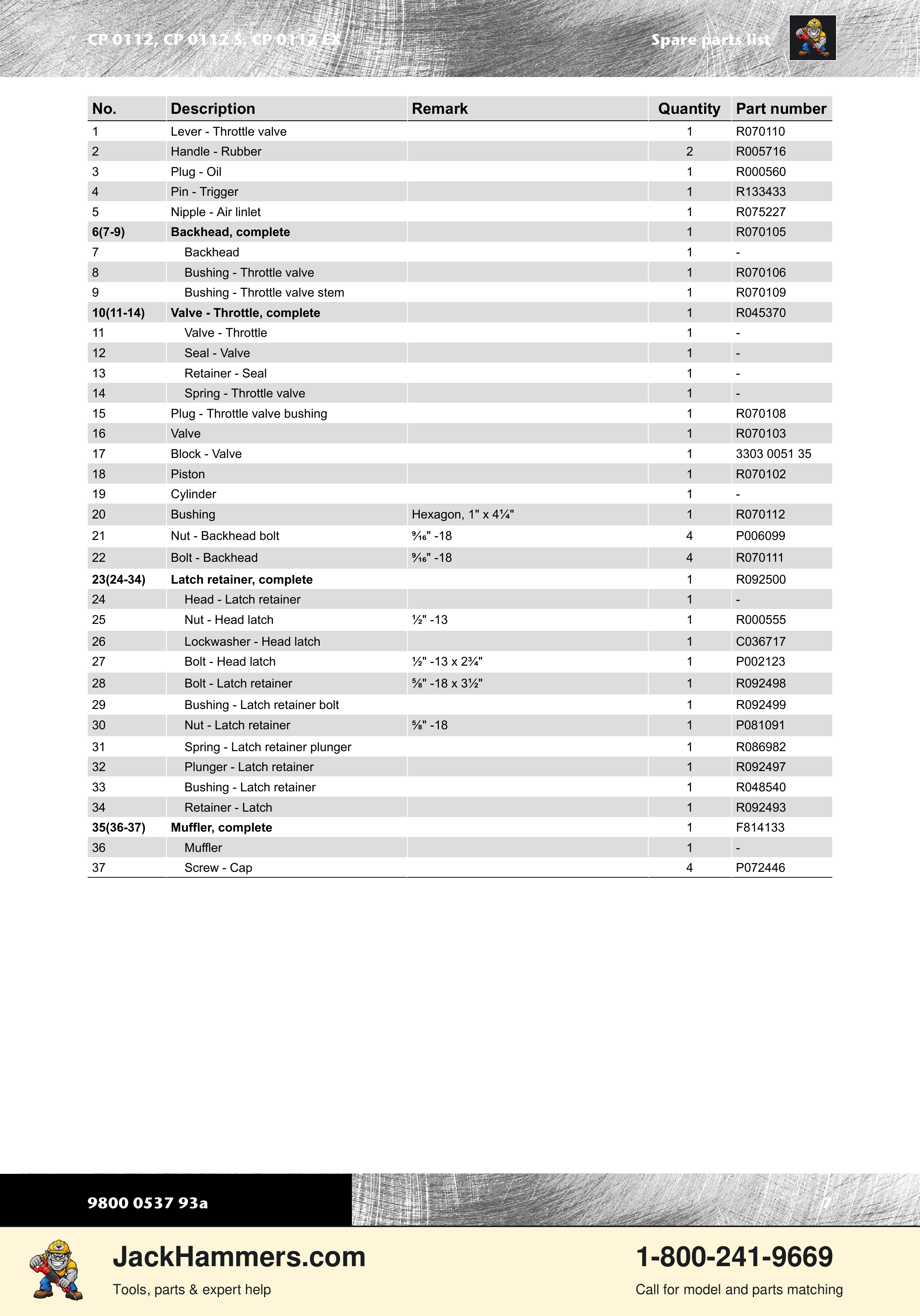 Chicago Pneumatic CP0112 Series PDF page 7 of 16
