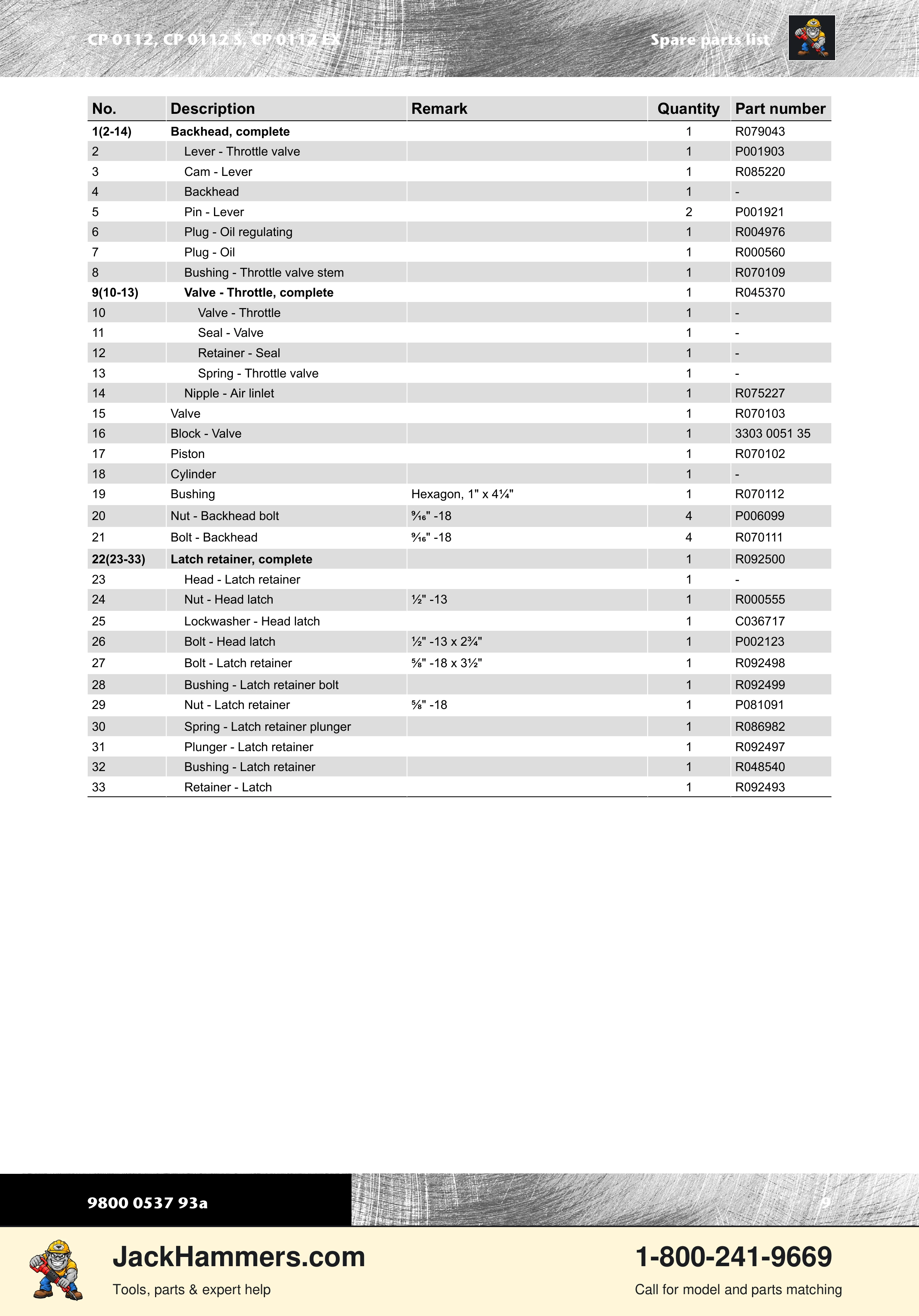 Chicago Pneumatic CP0112 Series PDF page 9 of 16