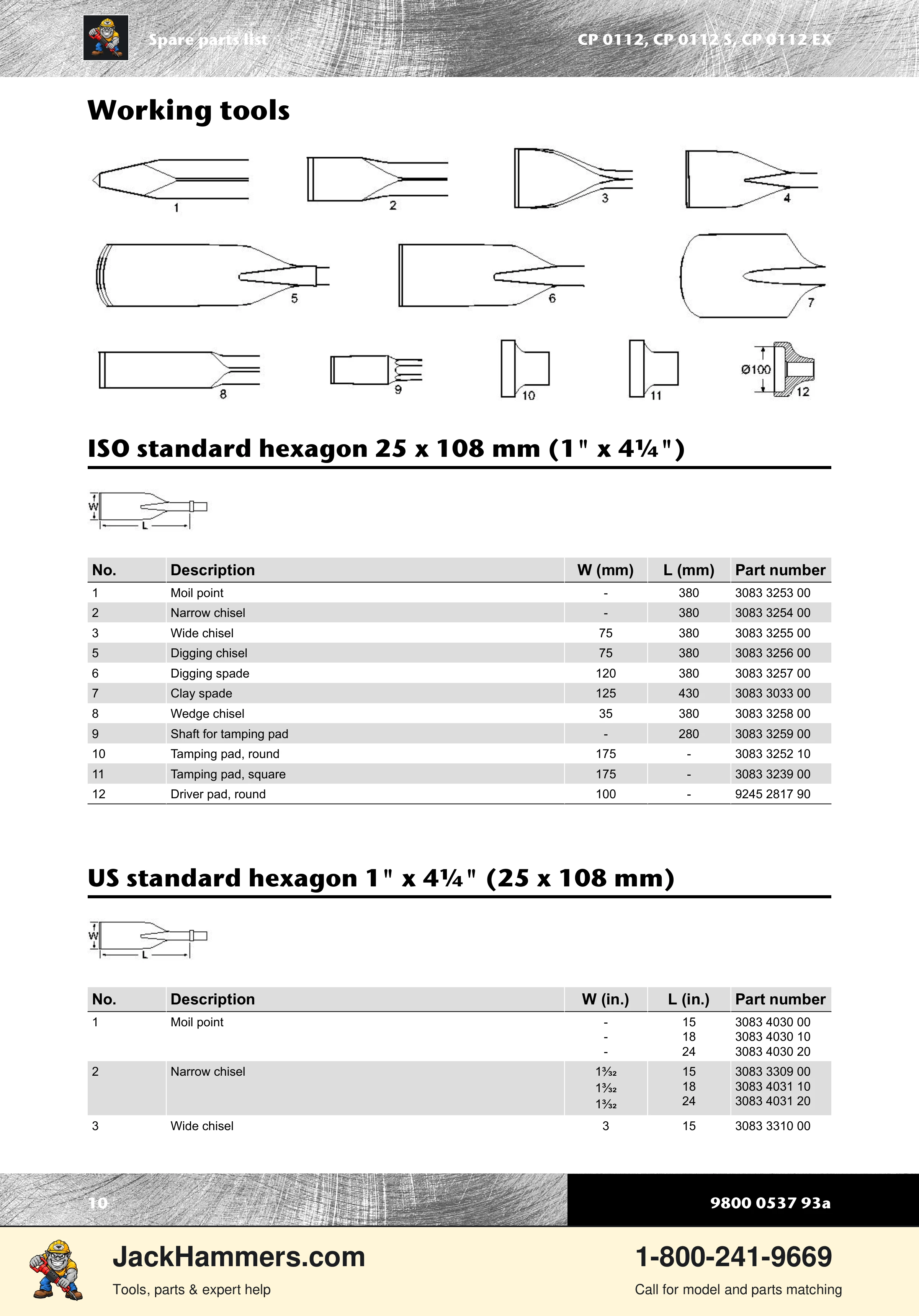 Chicago Pneumatic CP0112 Series PDF page 10 of 16