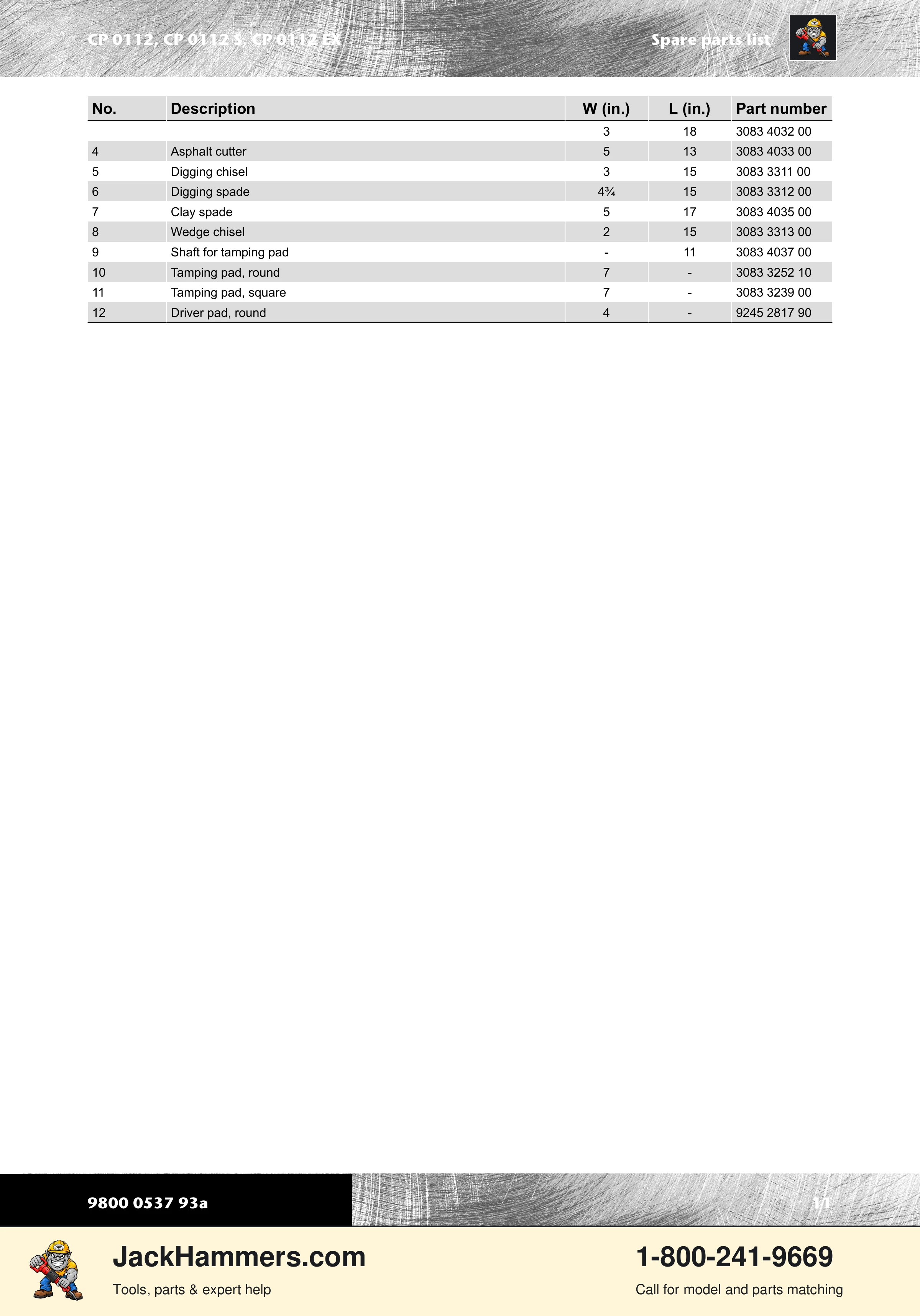 Chicago Pneumatic CP0112 Series PDF page 11 of 16