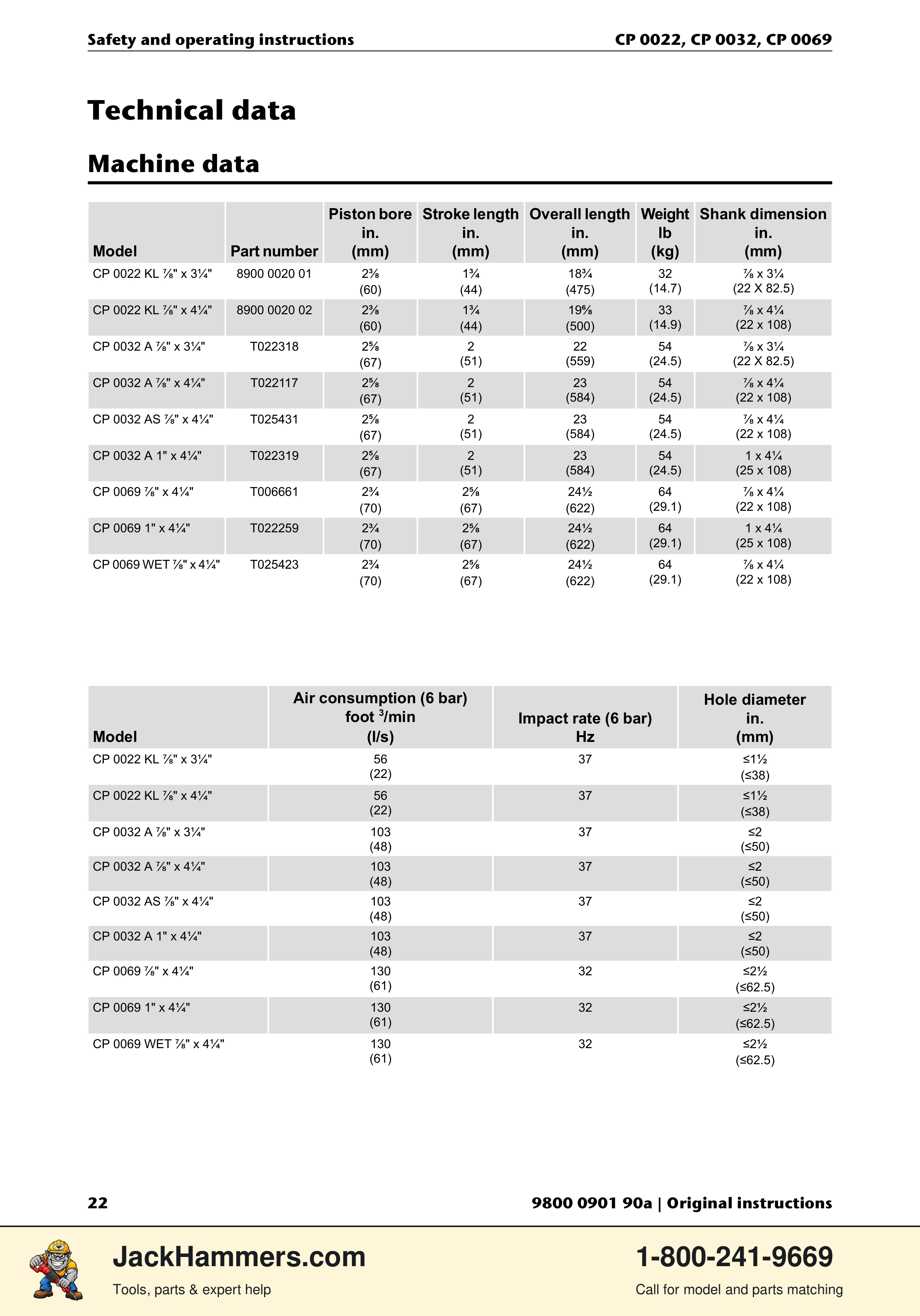 Chicago Pneumatic 0022 Series / 0032 Series / 0069 Series PDF page 22 of 148