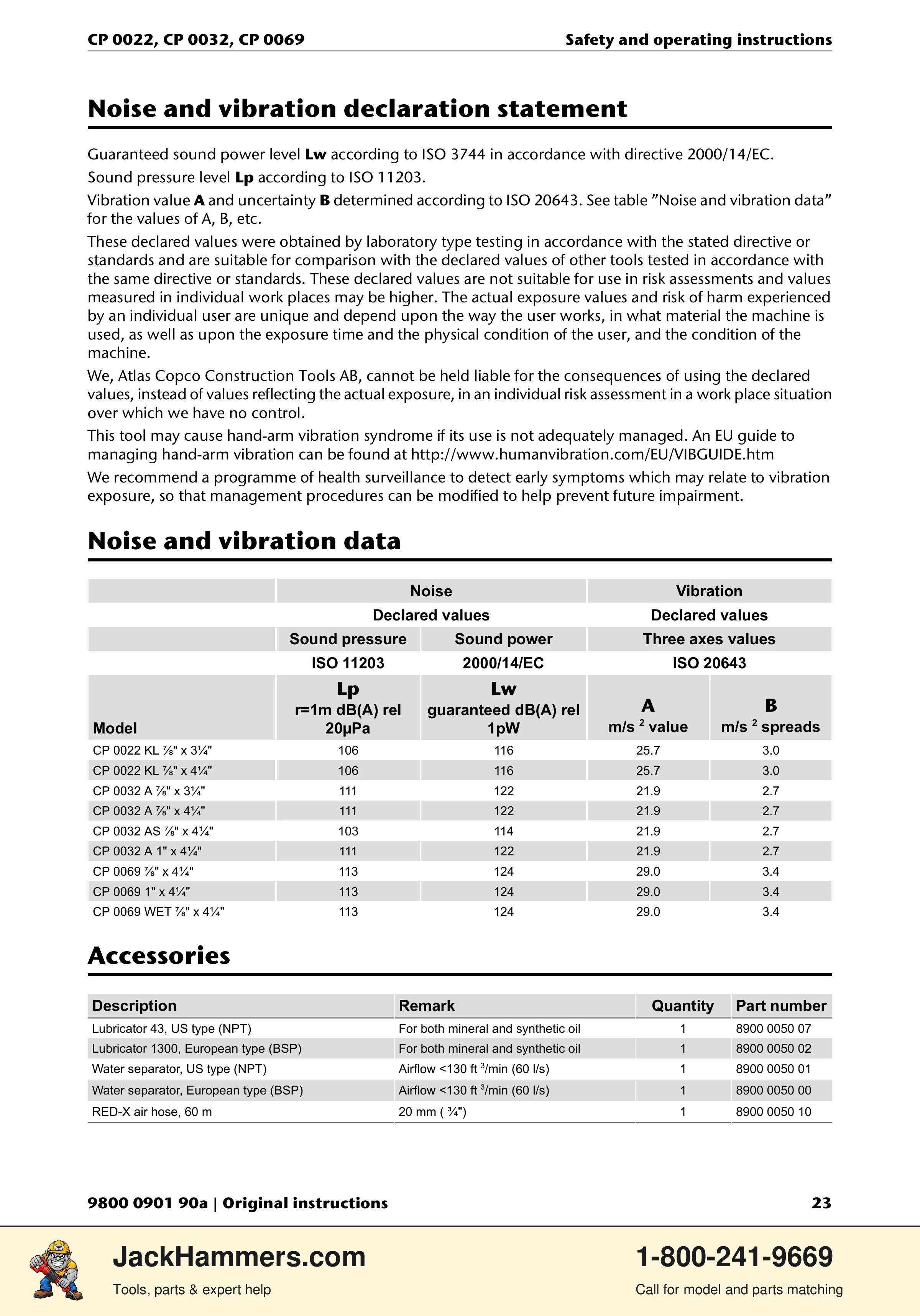 Chicago Pneumatic 0022 Series / 0032 Series / 0069 Series PDF page 23 of 148