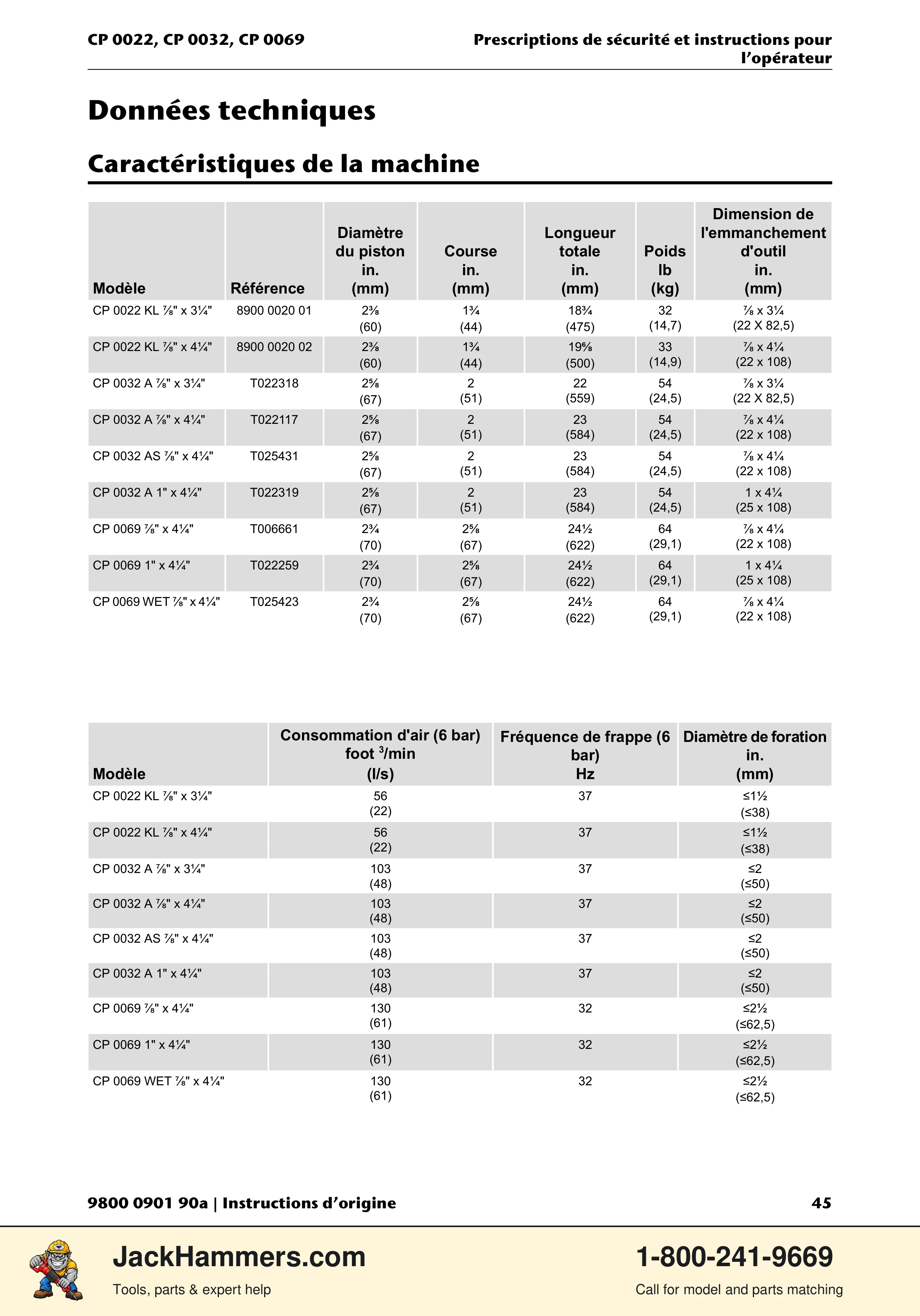 Chicago Pneumatic 0022 Series / 0032 Series / 0069 Series PDF page 45 of 148