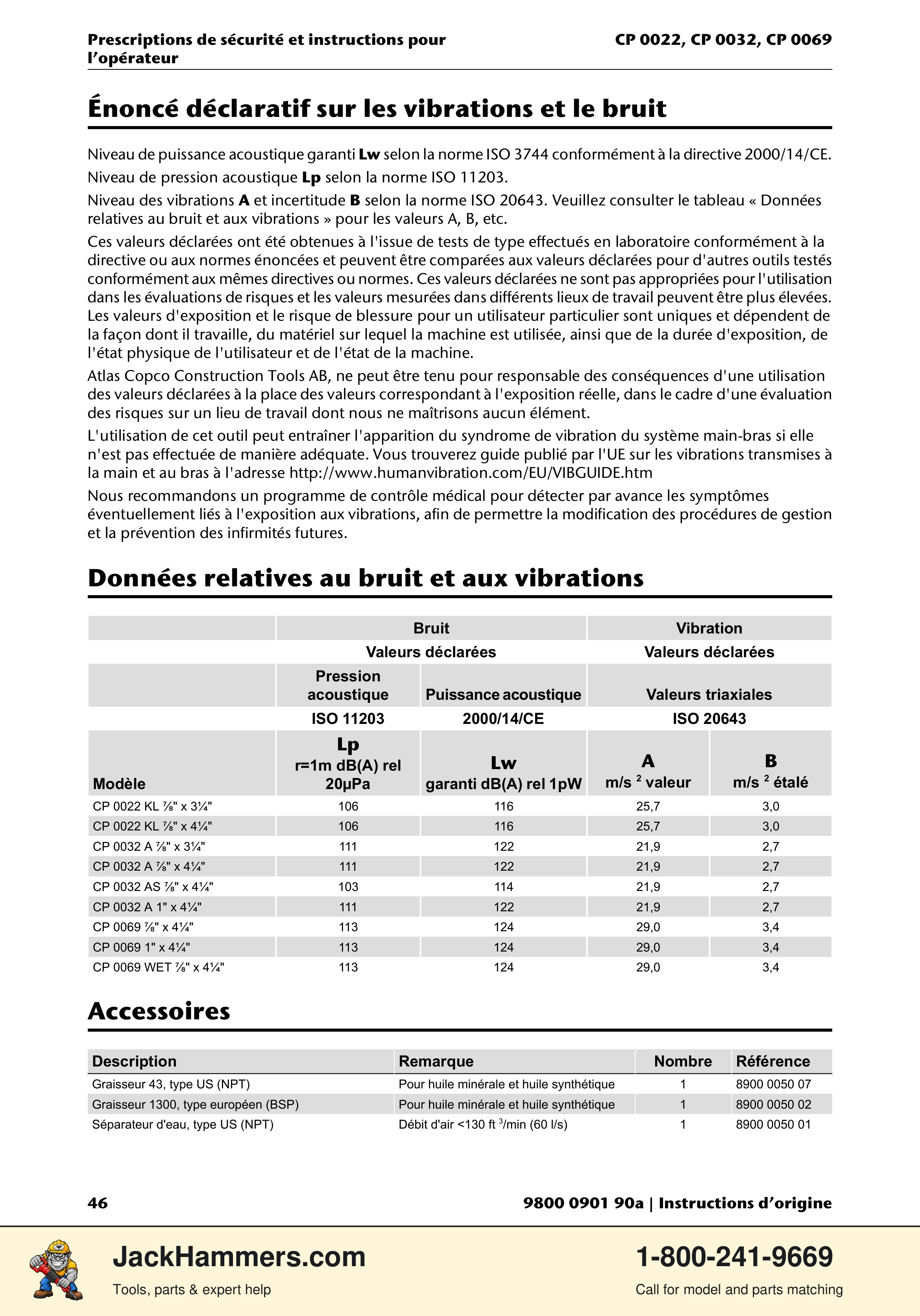 Chicago Pneumatic 0022 Series / 0032 Series / 0069 Series PDF page 46 of 148