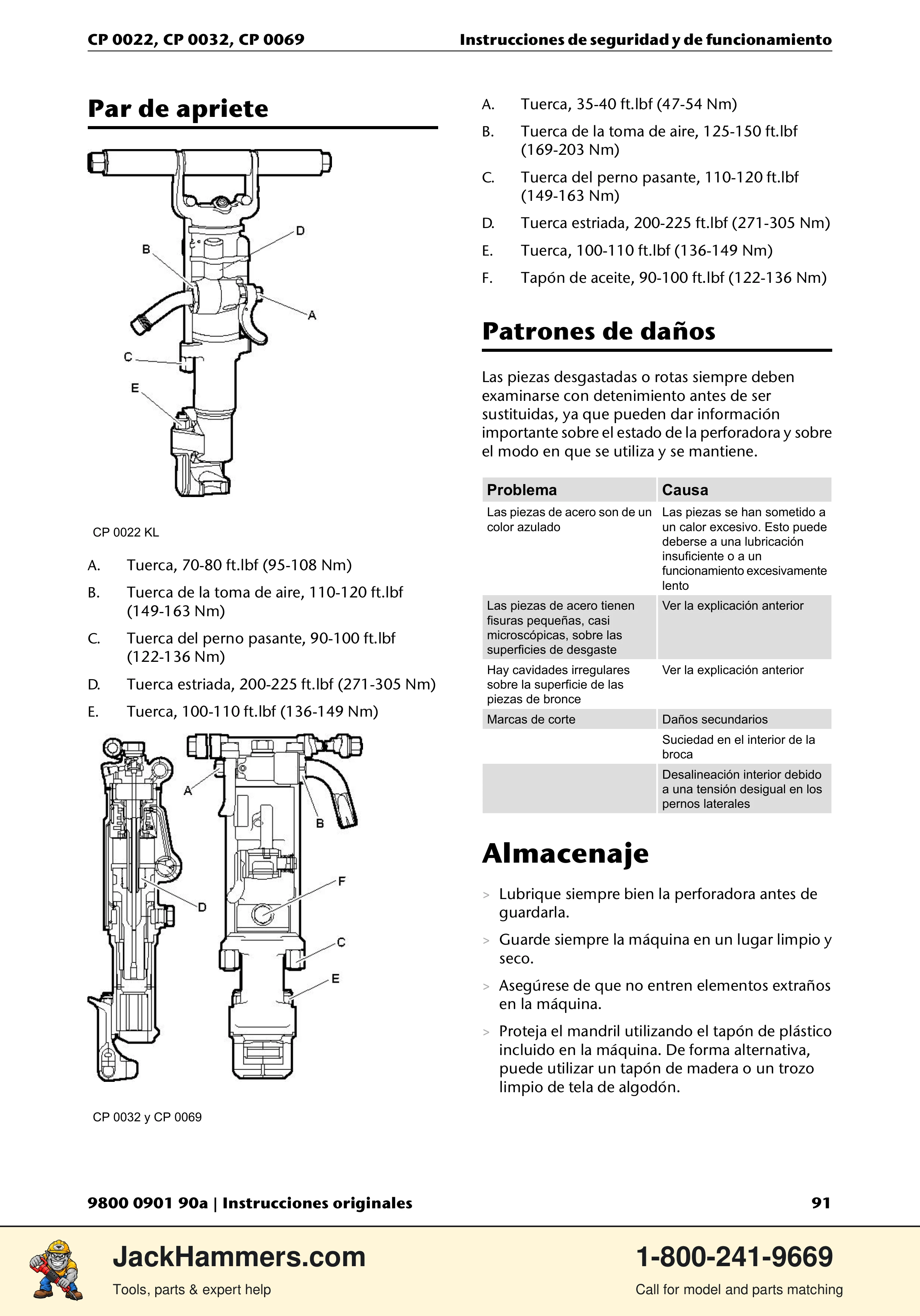 Chicago Pneumatic 0022 Series / 0032 Series / 0069 Series PDF page 91 of 148