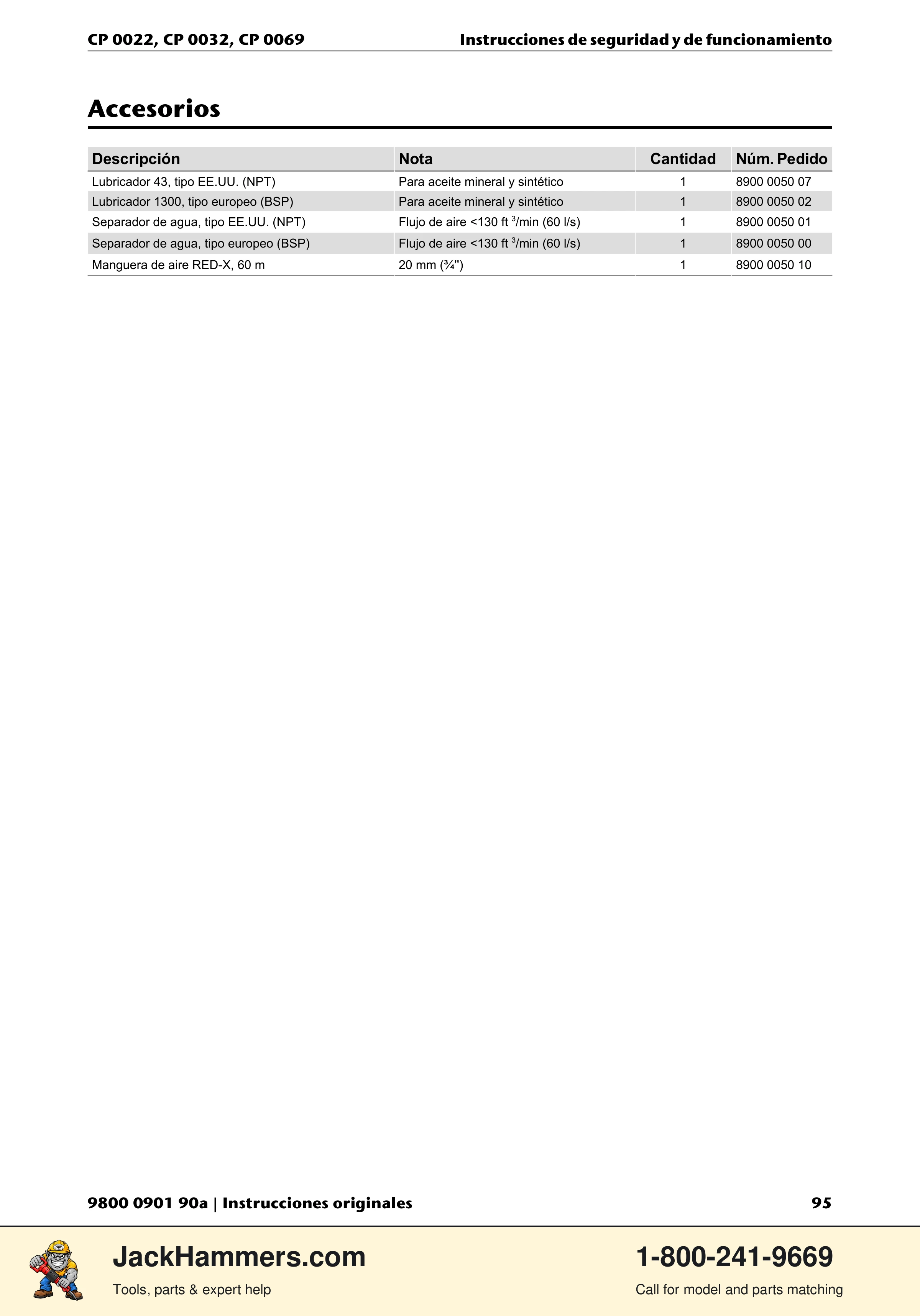 Chicago Pneumatic 0022 Series / 0032 Series / 0069 Series PDF page 95 of 148