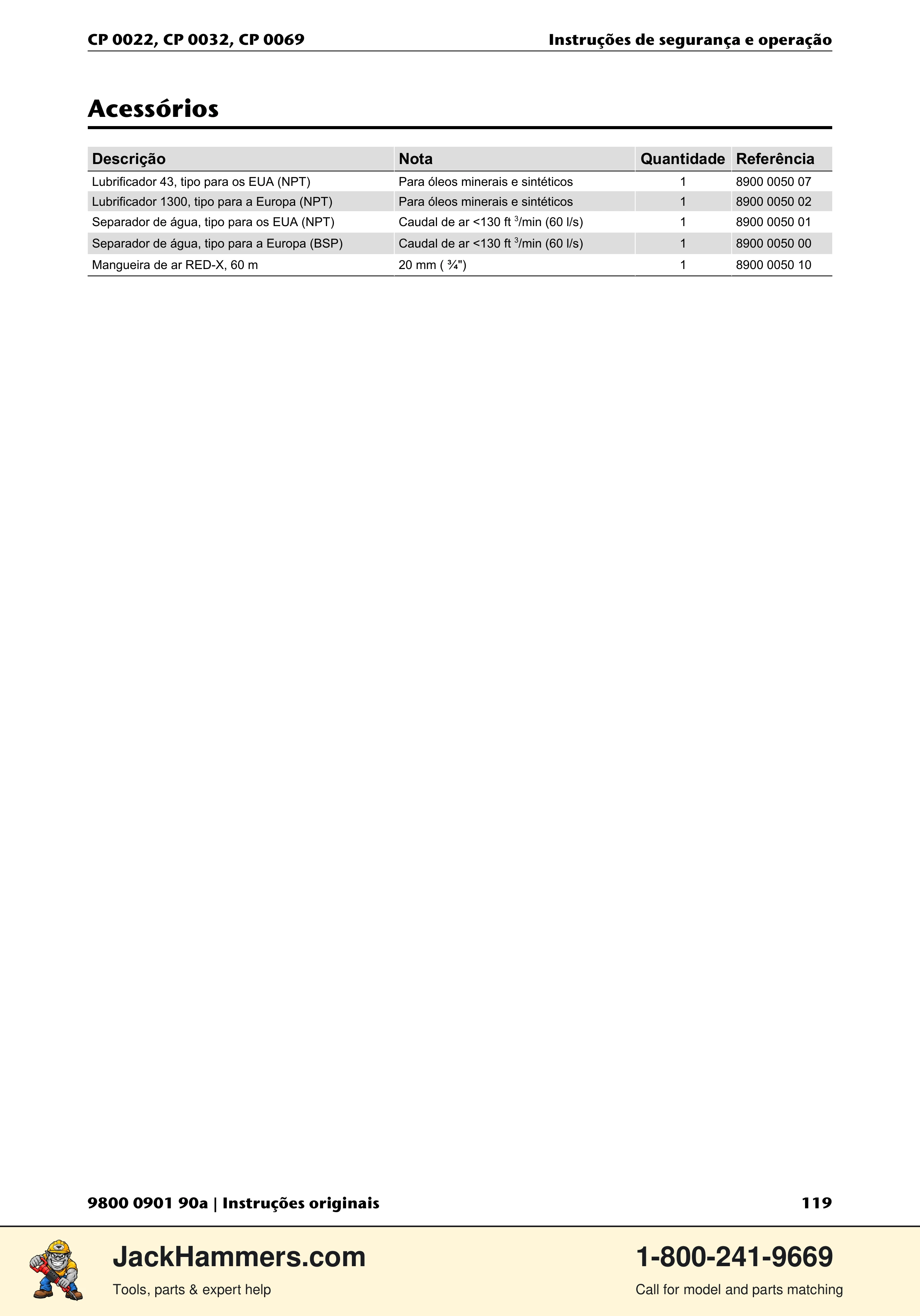 Chicago Pneumatic 0022 Series / 0032 Series / 0069 Series PDF page 119 of 148